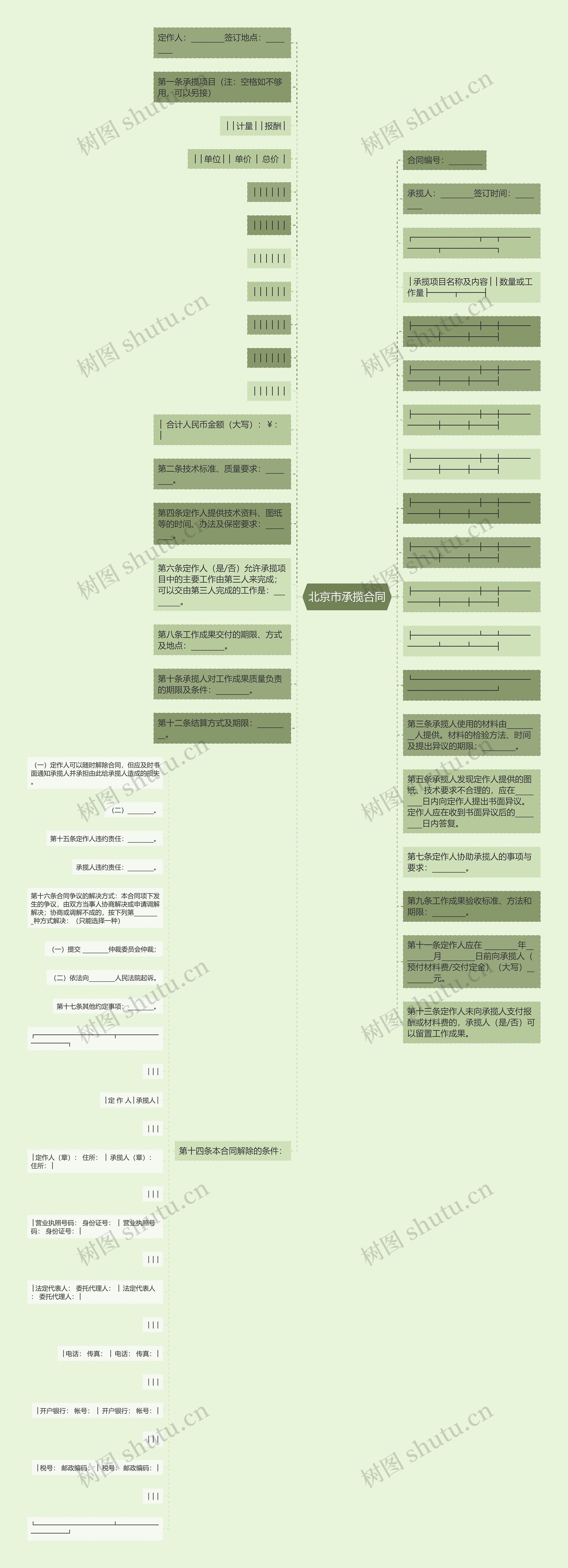 北京市承揽合同思维导图