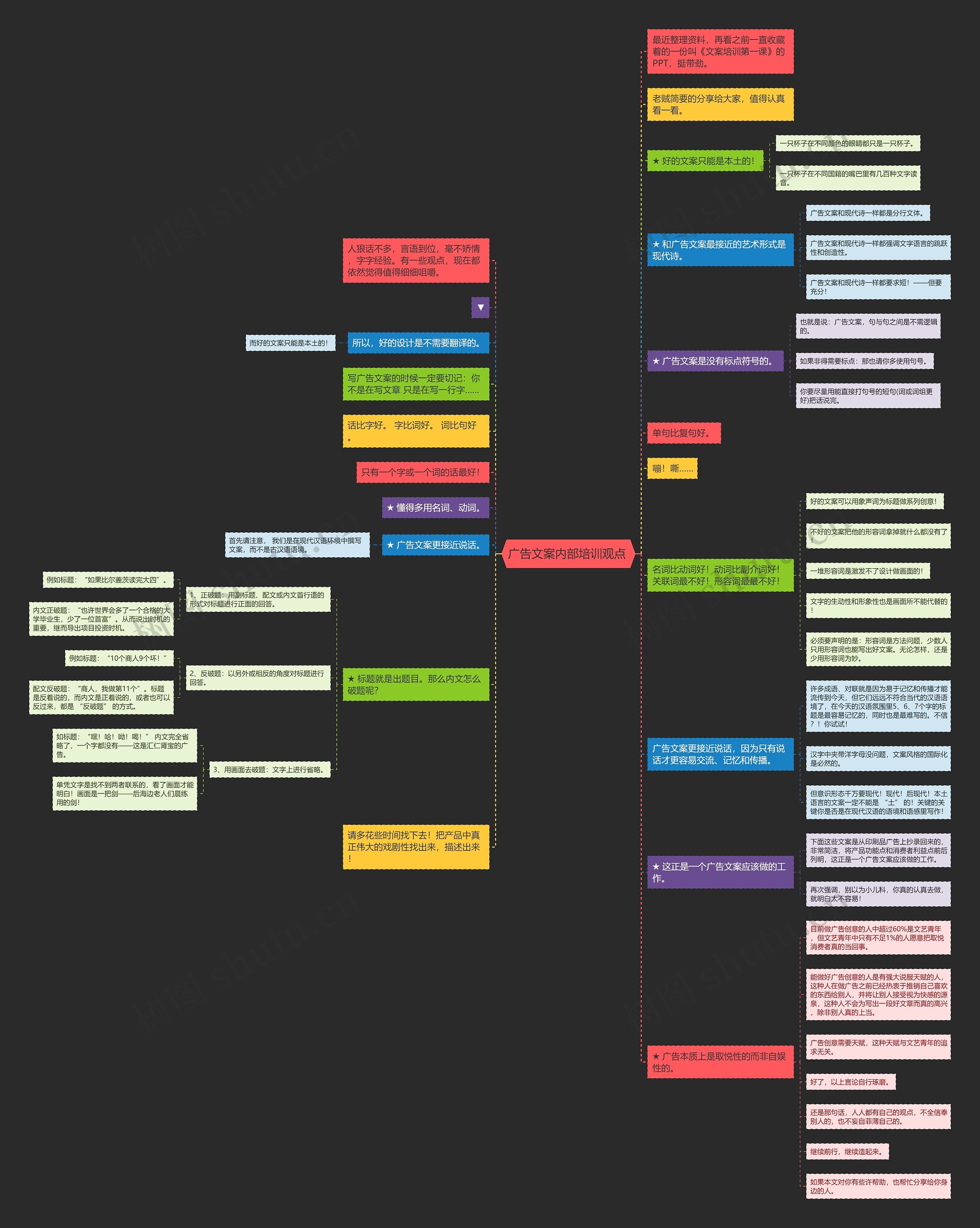 广告文案内部培训观点 思维导图