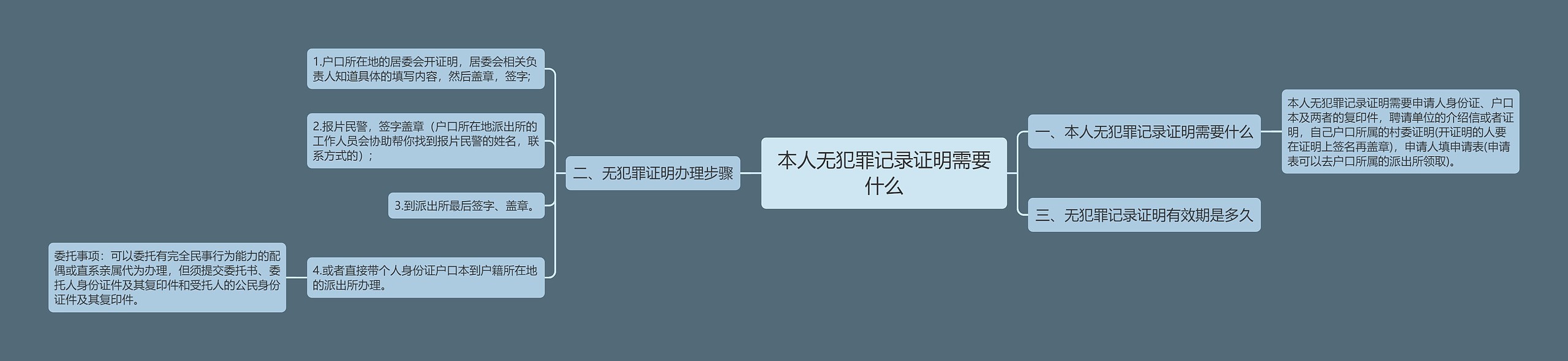 本人无犯罪记录证明需要什么