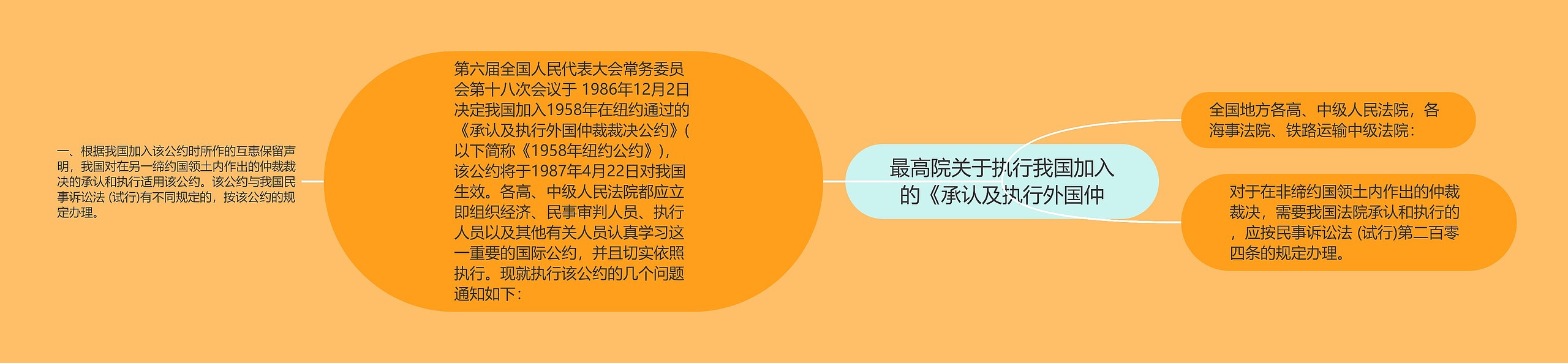 最高院关于执行我国加入的《承认及执行外国仲思维导图