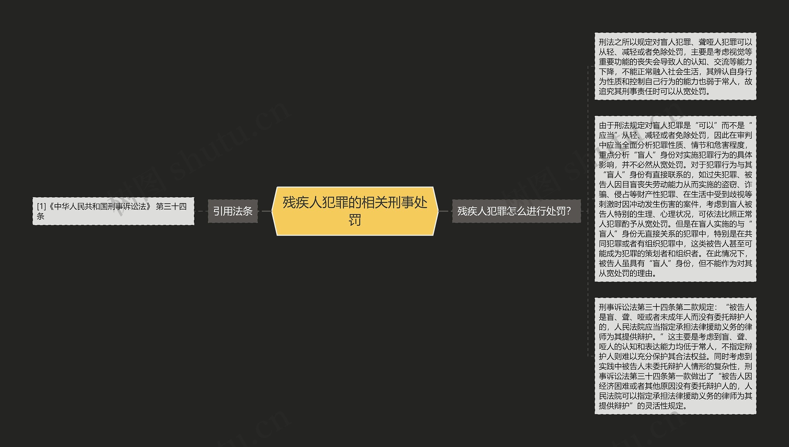 残疾人犯罪的相关刑事处罚思维导图