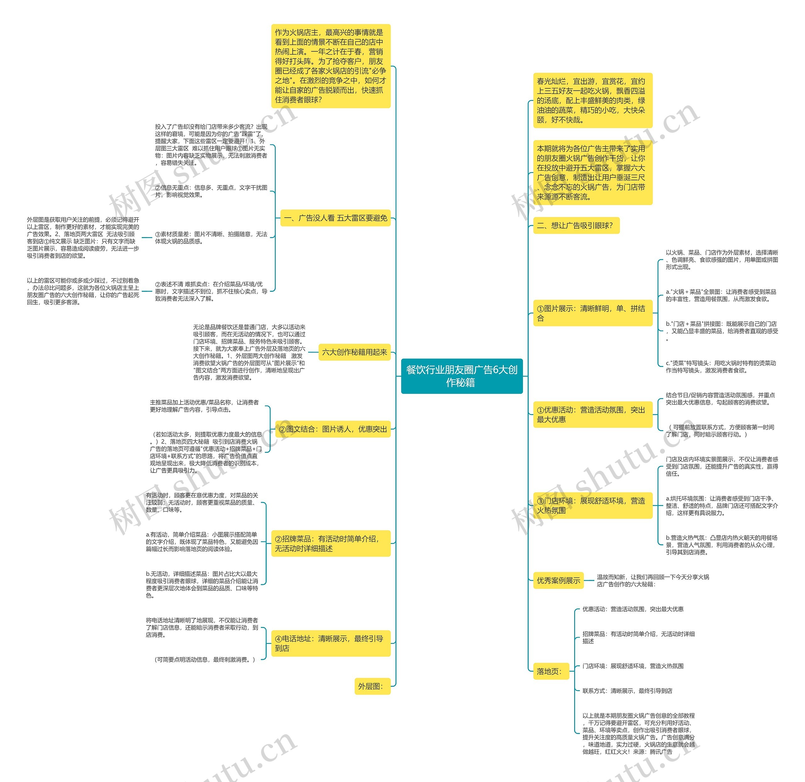 餐饮行业朋友圈广告6大创作秘籍 思维导图