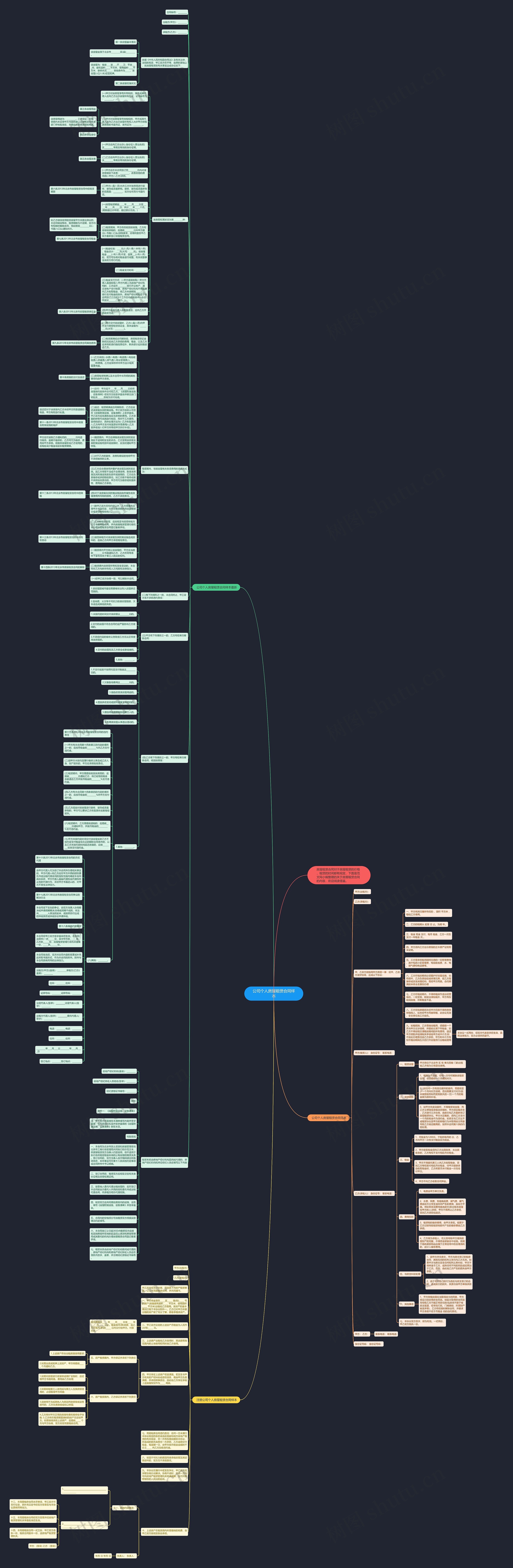 公司个人房屋租赁合同样本思维导图