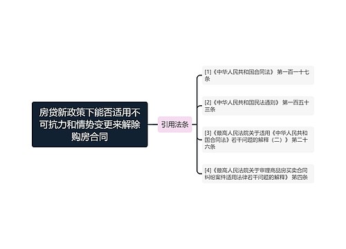 房贷新政策下能否适用不可抗力和情势变更来解除购房合同