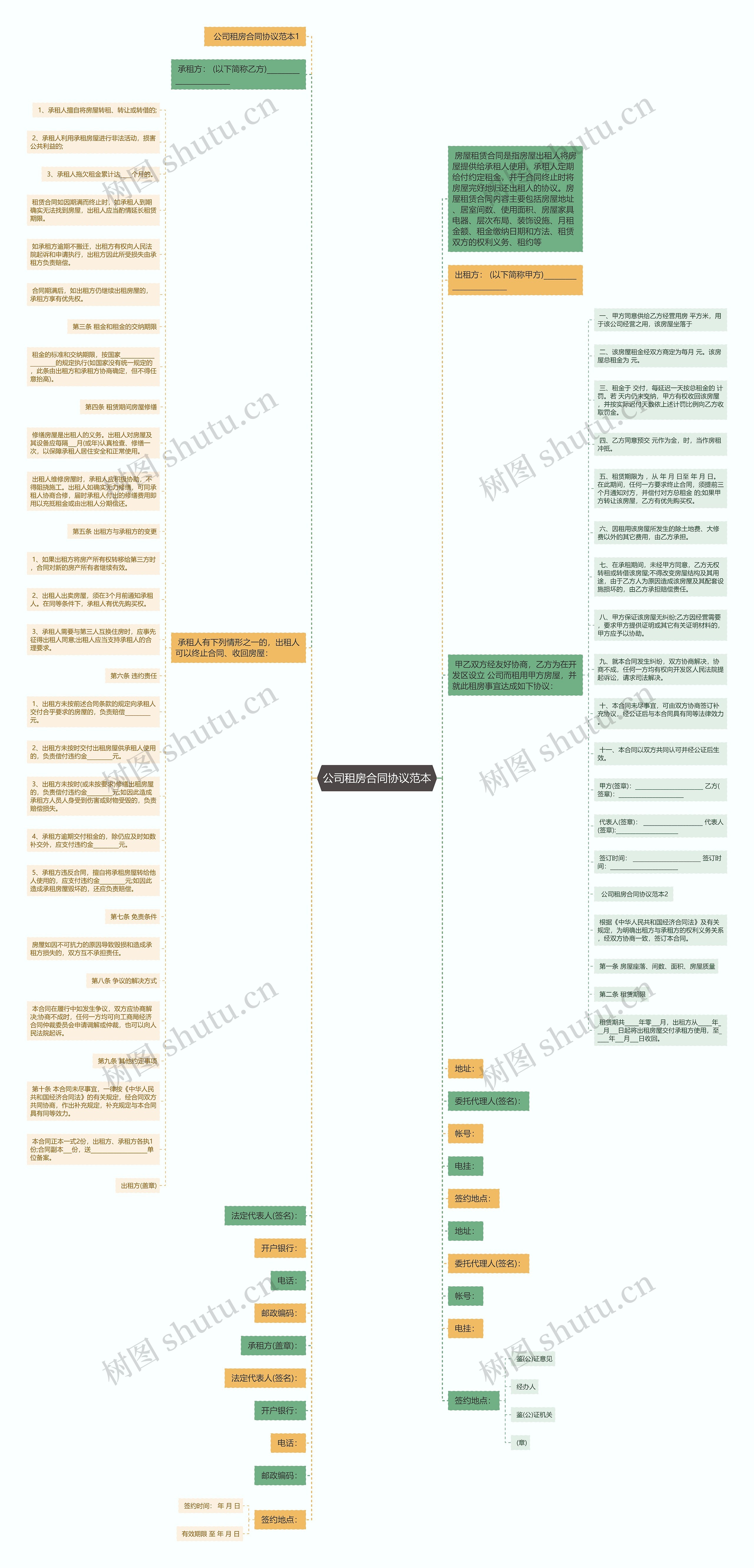 公司租房合同协议范本思维导图