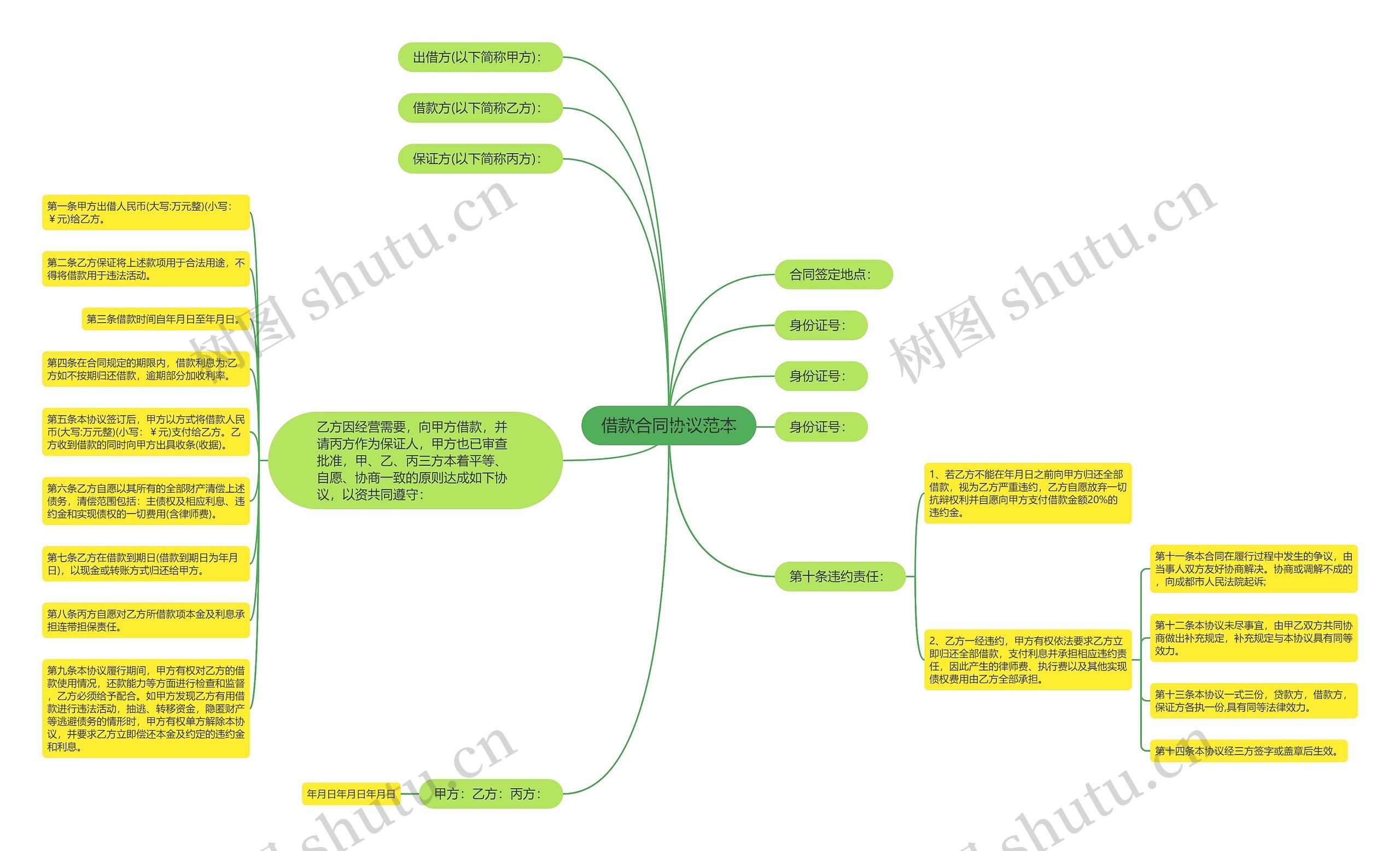 借款合同协议范本 借款合同协议范本
