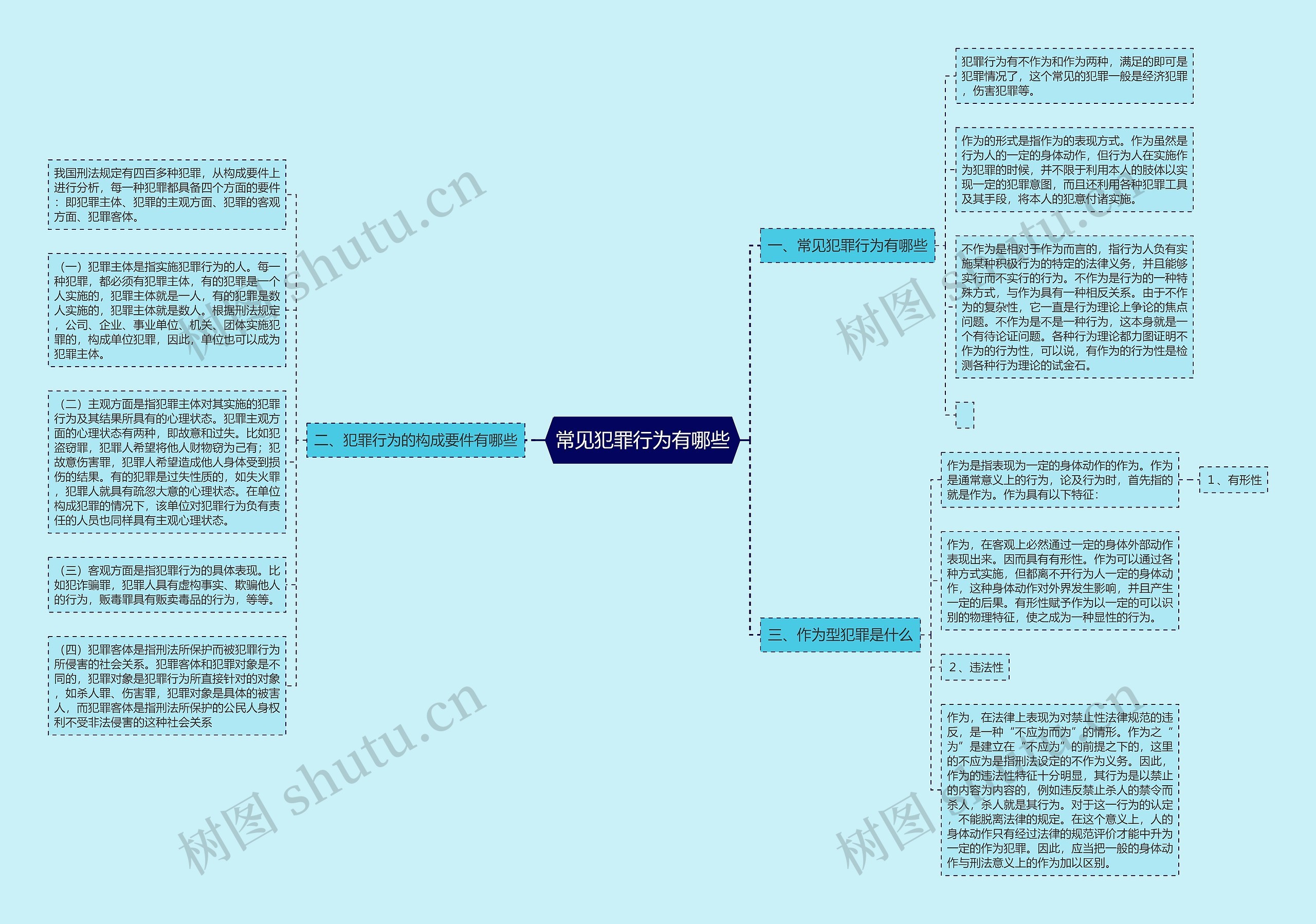 常见犯罪行为有哪些思维导图