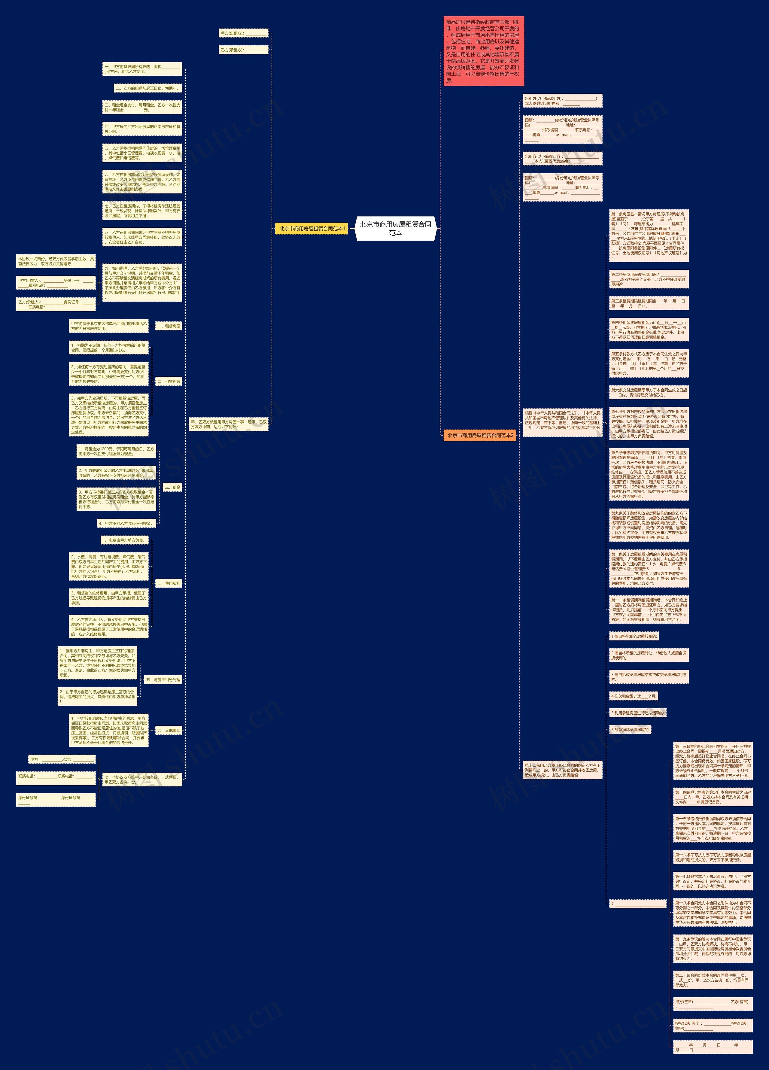 北京市商用房屋租赁合同范本思维导图