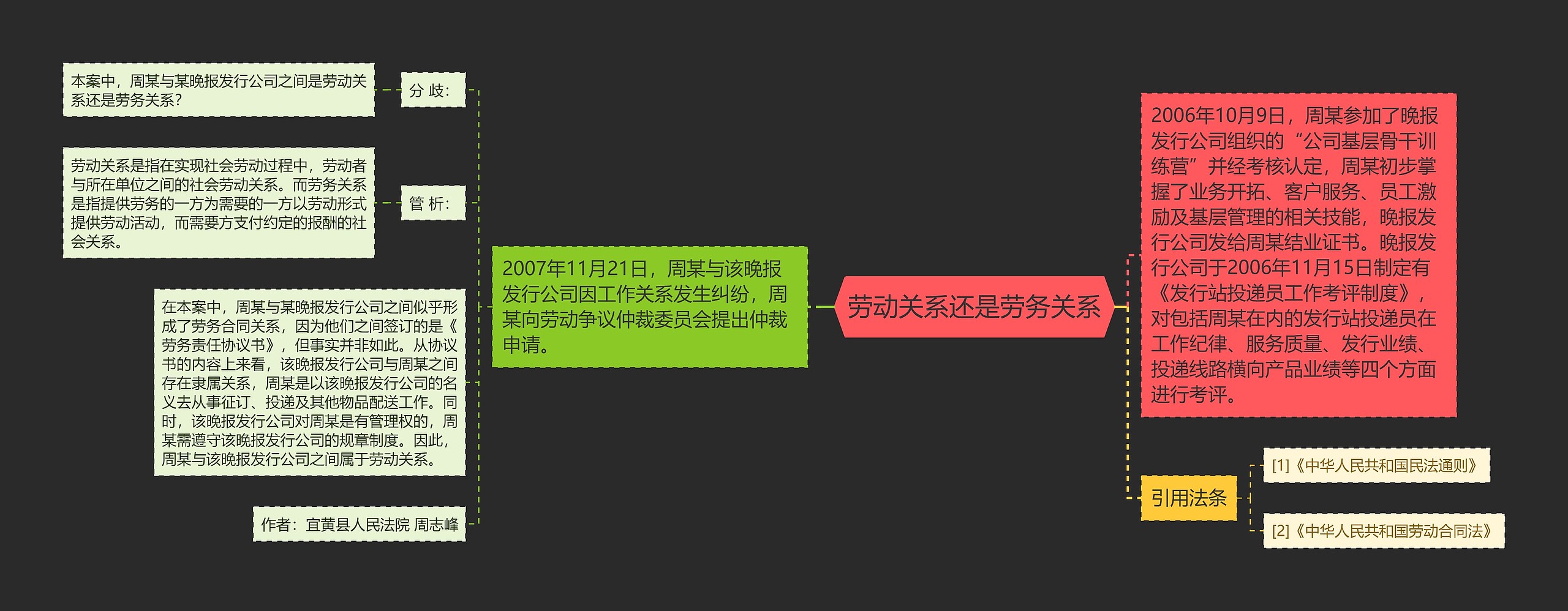 劳动关系还是劳务关系 劳动关系还是劳务关系