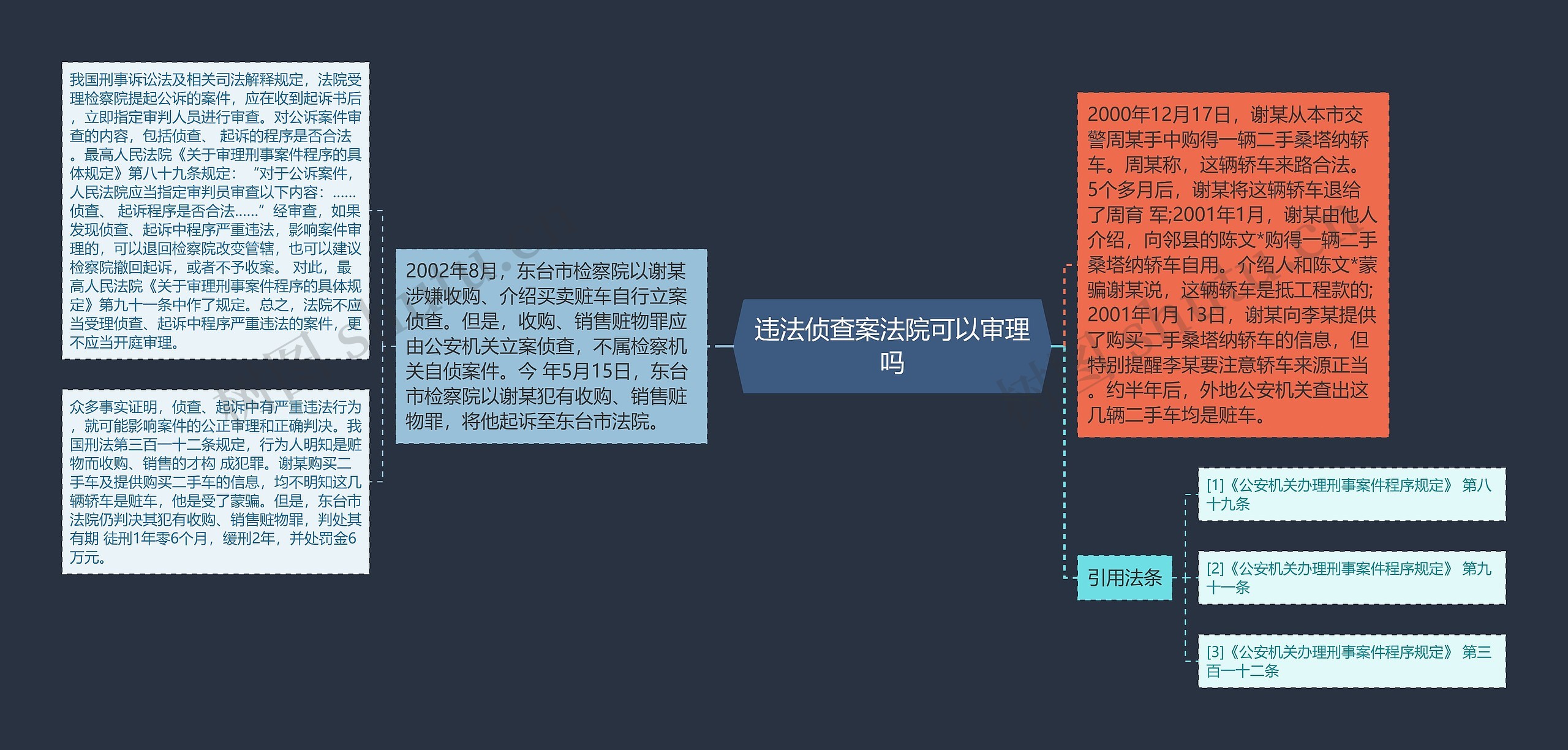 违法侦查案法院可以审理吗思维导图