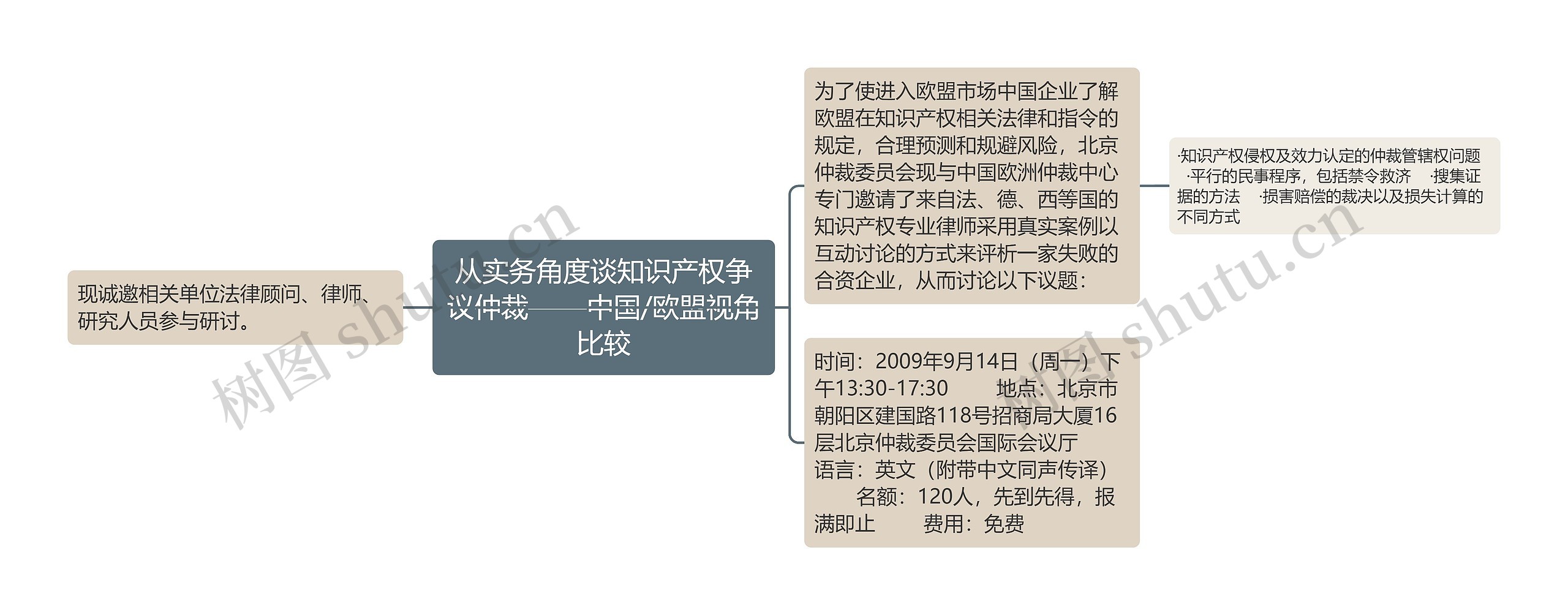 从实务角度谈知识产权争议仲裁——中国/欧盟视角比较 从实务角度谈知识产权争议仲裁——中国/欧盟视角比较