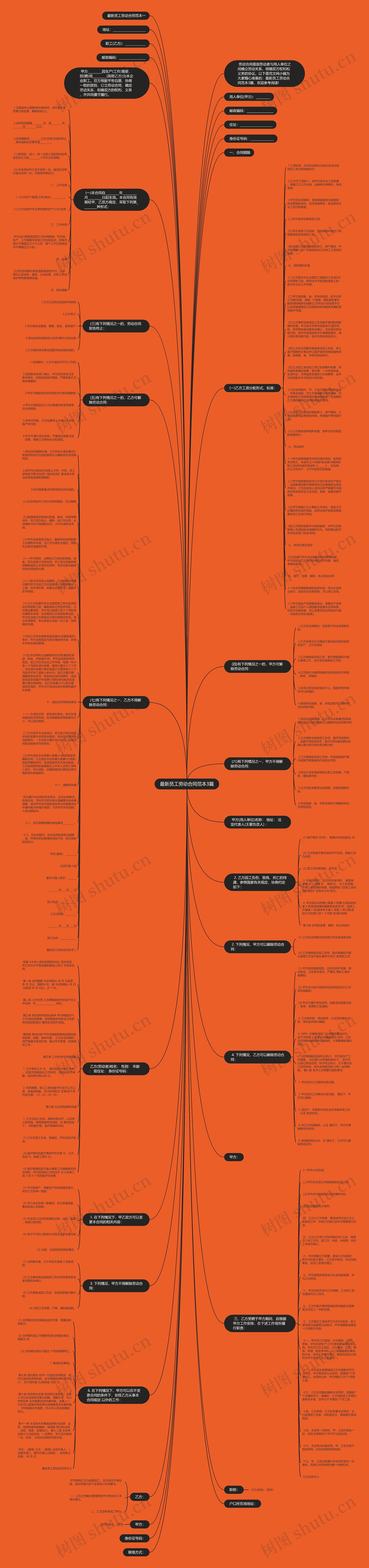 最新员工劳动合同范本3篇思维导图