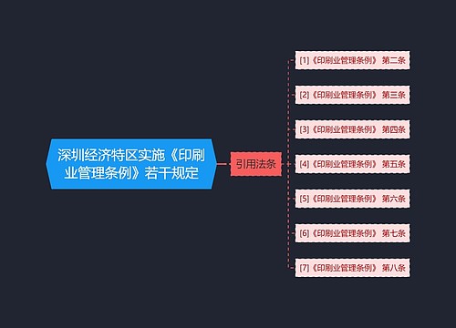 深圳经济特区实施《印刷业管理条例》若干规定