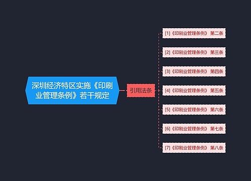 深圳经济特区实施《印刷业管理条例》若干规定