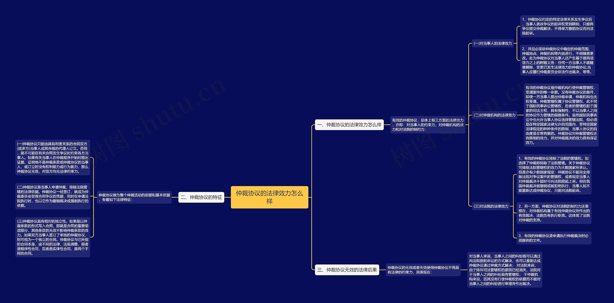 仲裁协议的法律效力怎么样 仲裁协议的法律效力怎么样