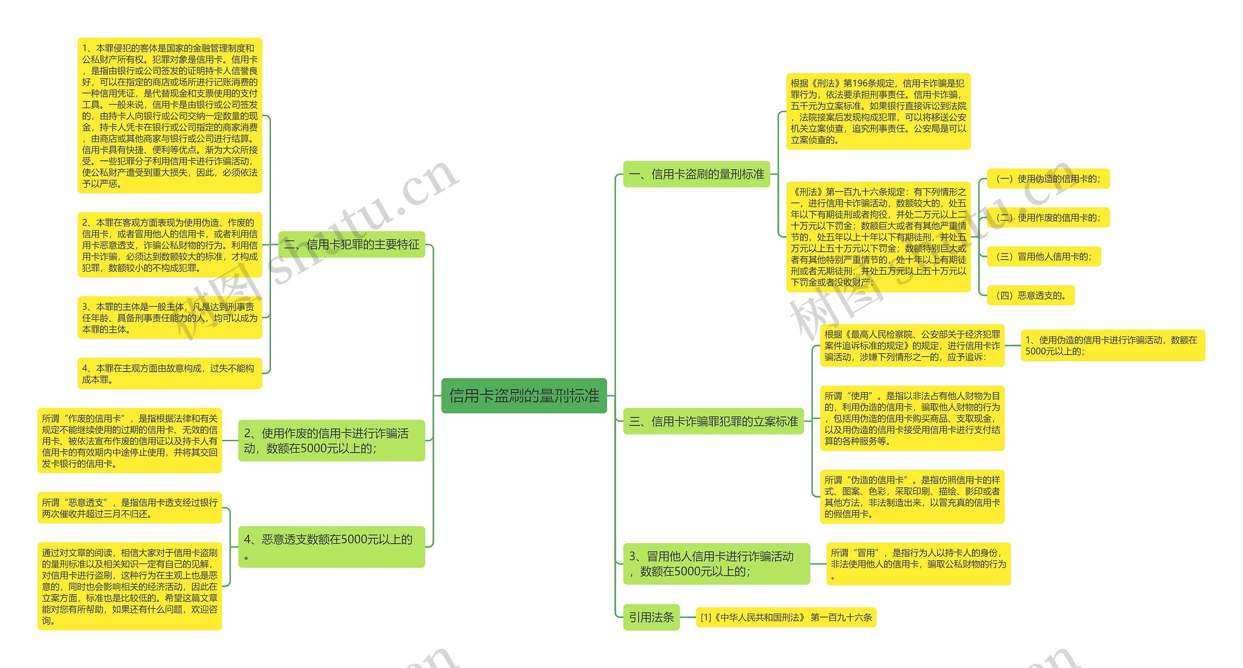 信用卡盗刷的量刑标准思维导图