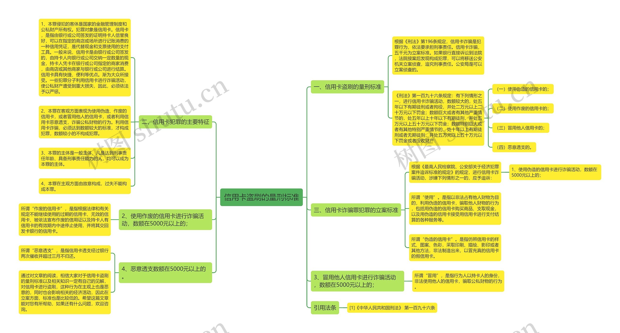 信用卡盗刷的量刑标准 信用卡盗刷的量刑标准