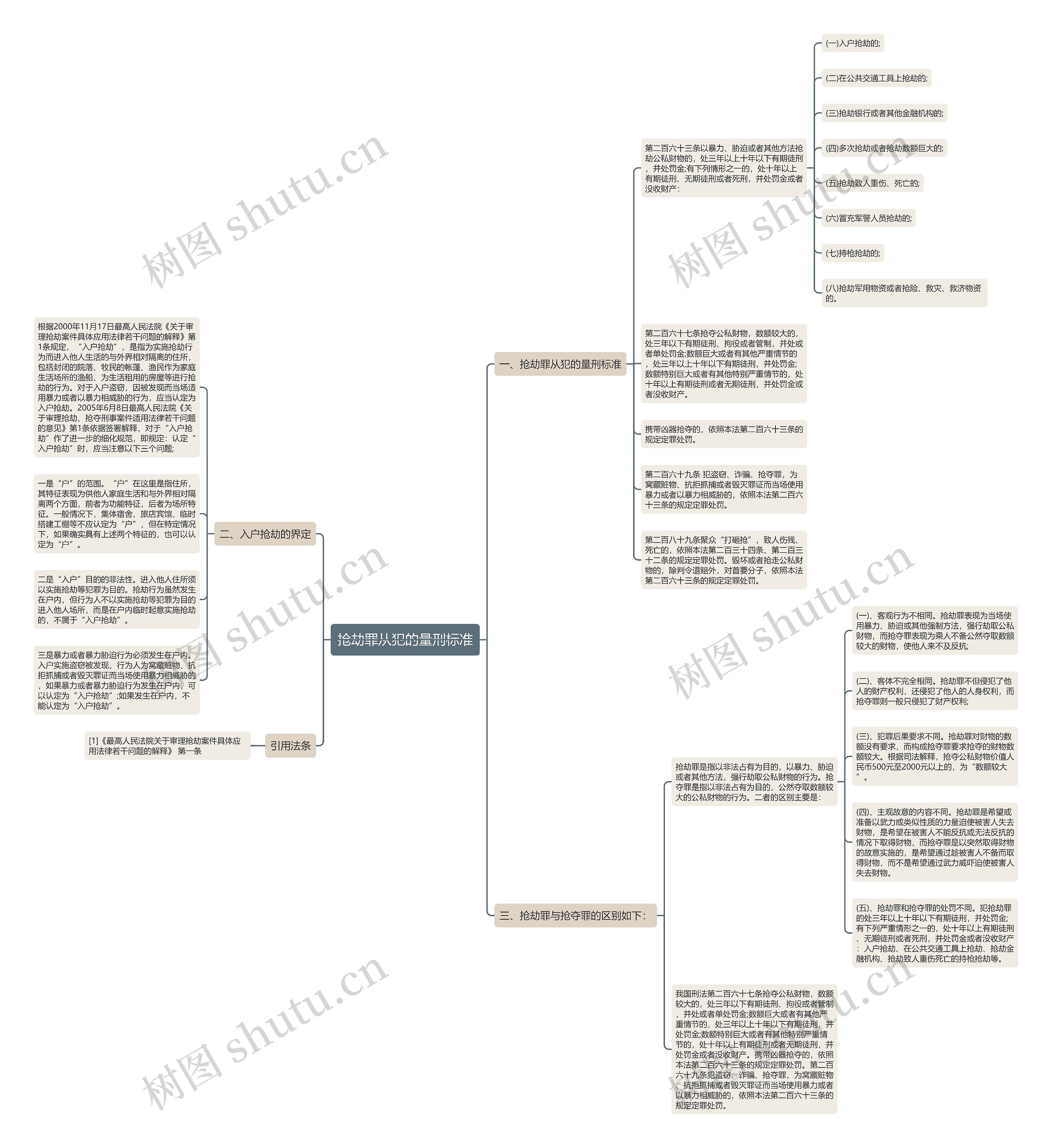 抢劫罪从犯的量刑标准 抢劫罪从犯的量刑标准