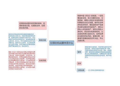 犯罪的构成要件是什么