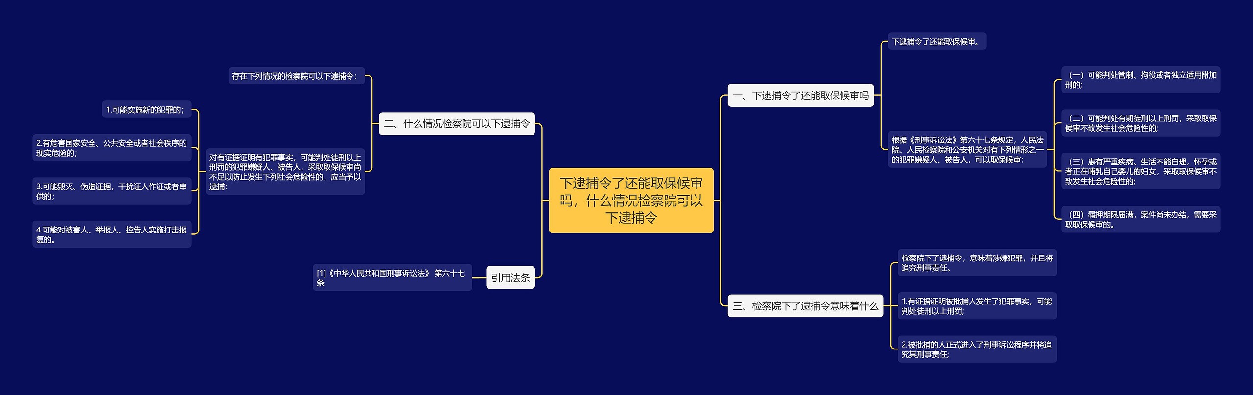 下逮捕令了还能取保候审吗，什么情况检察院可以下逮捕令