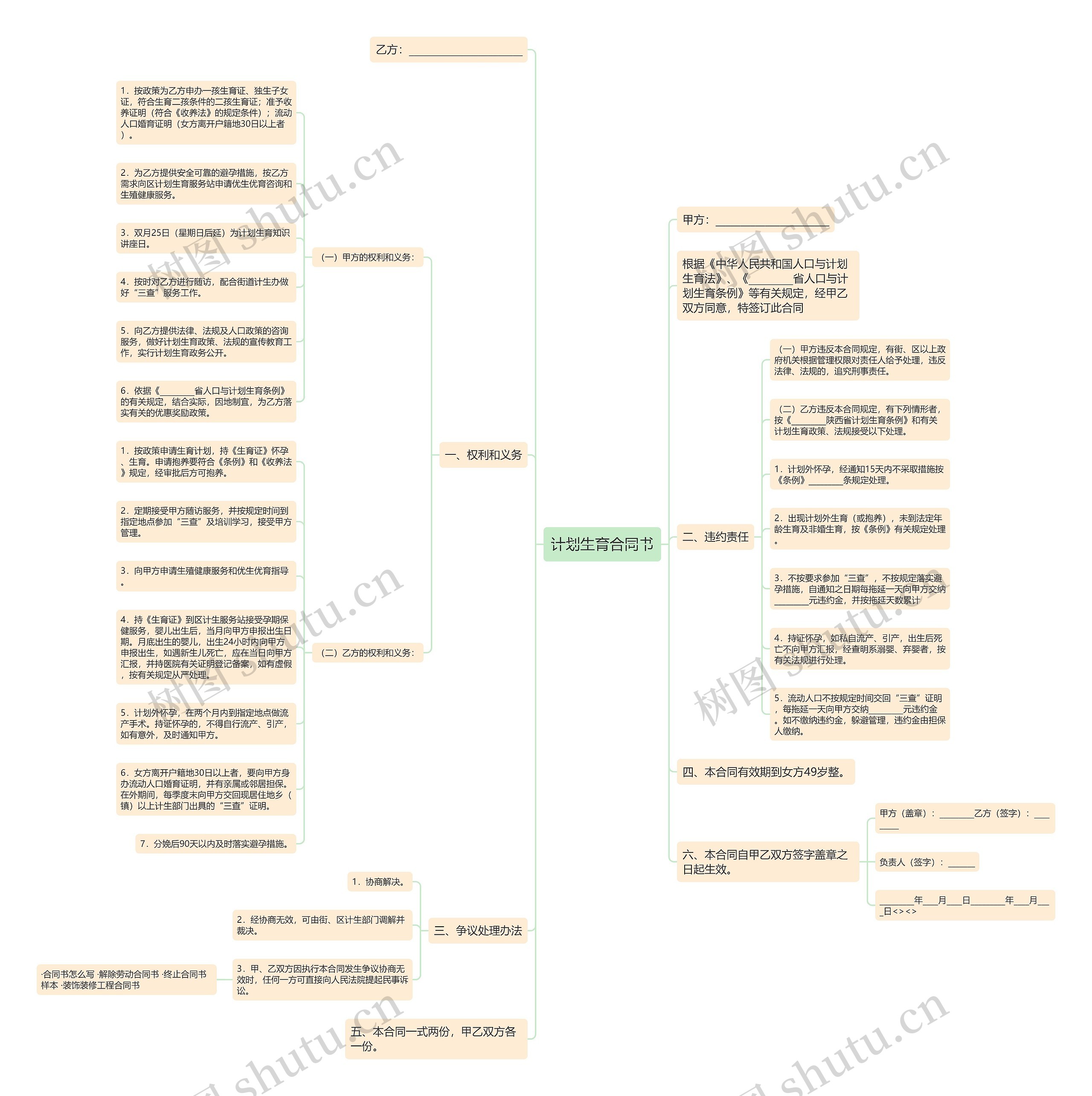 计划生育合同书 计划生育合同书
