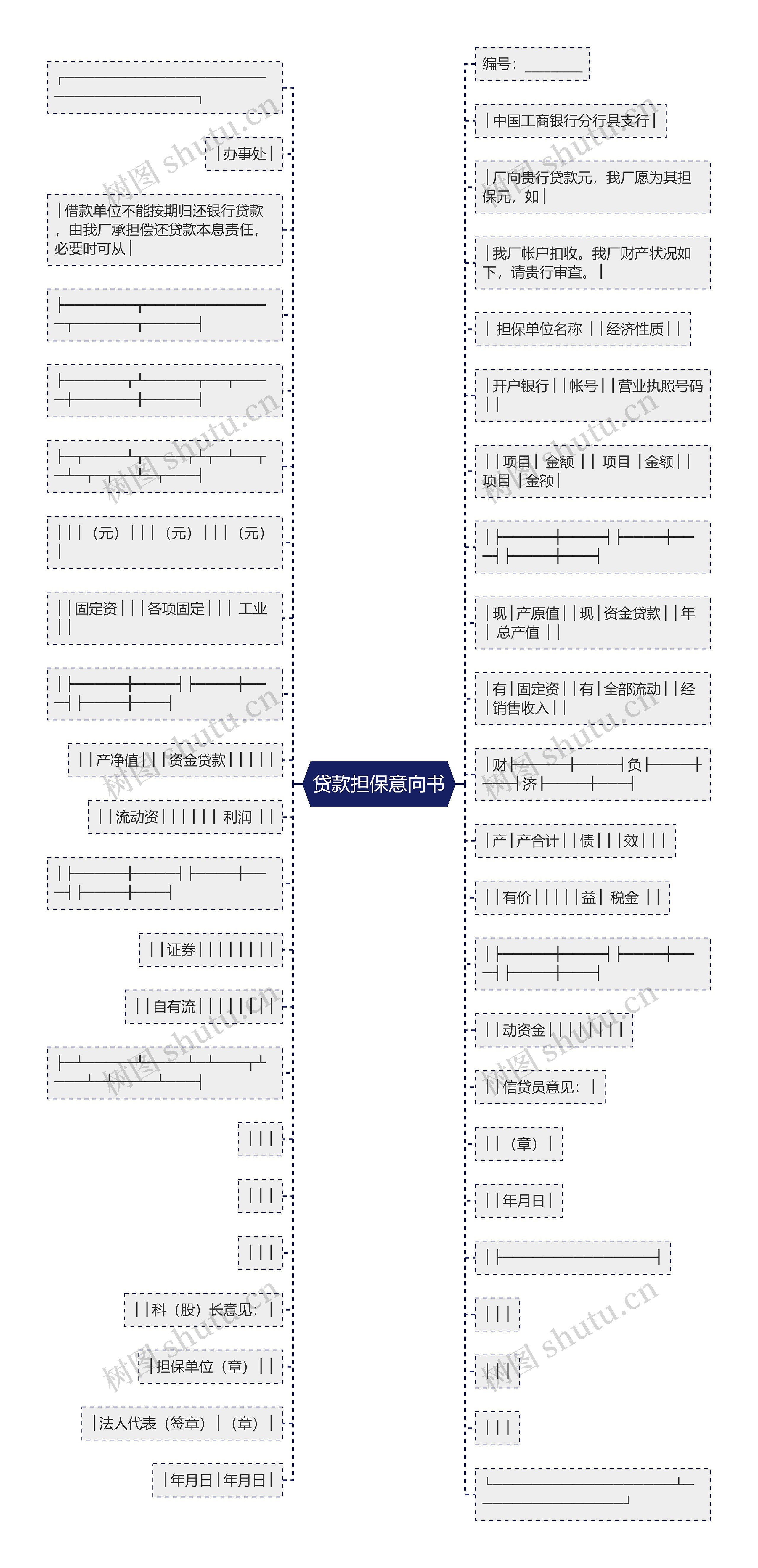 贷款担保意向书思维导图