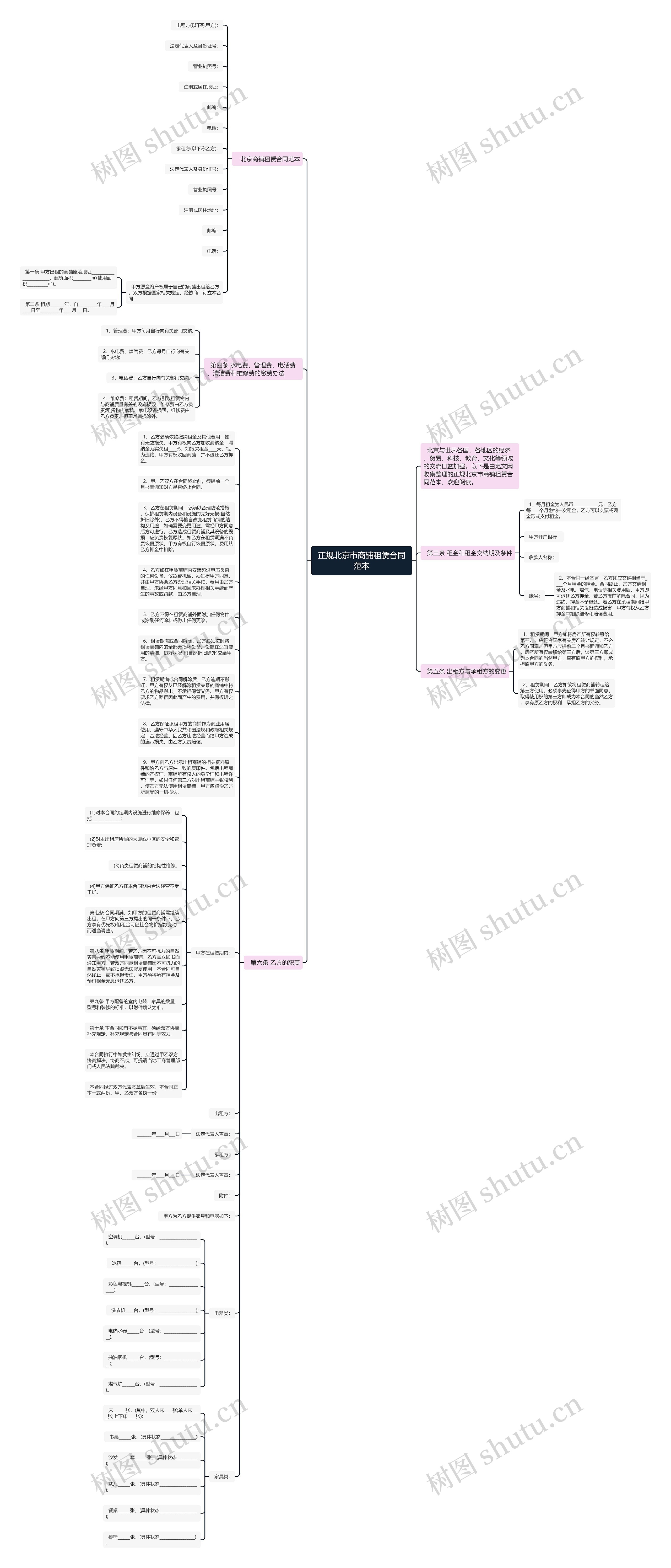 正规北京市商铺租赁合同范本思维导图