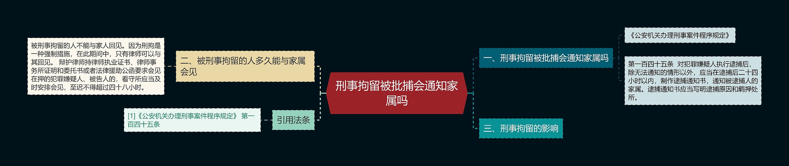 刑事拘留被批捕会通知家属吗