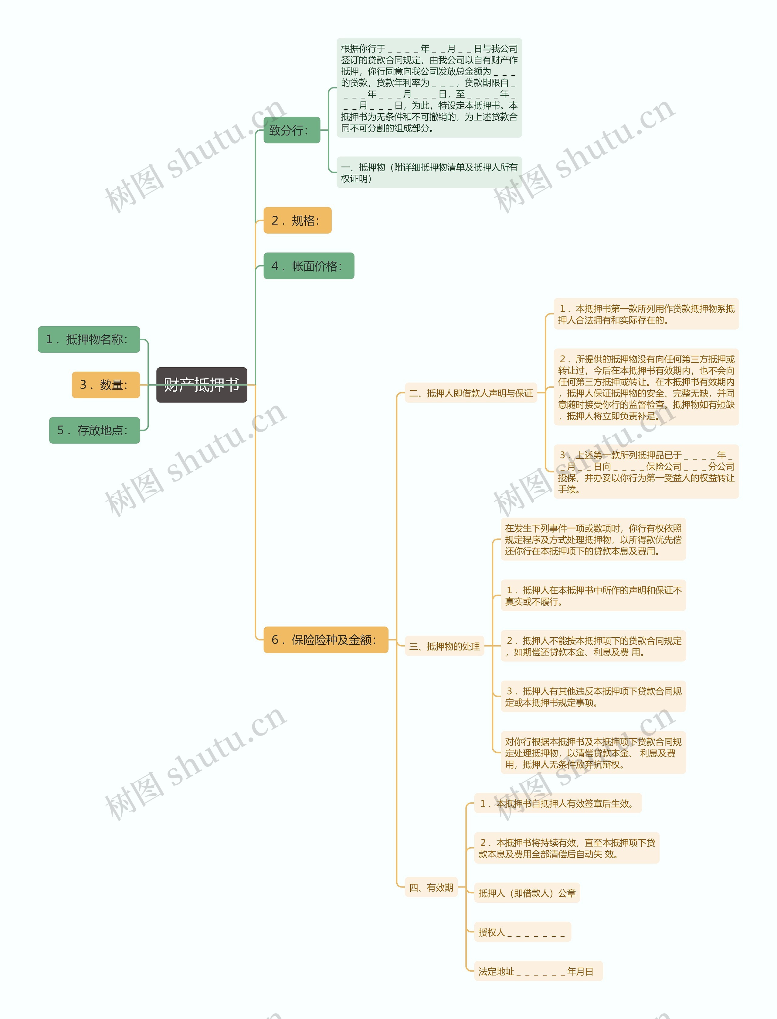 财产抵押书思维导图