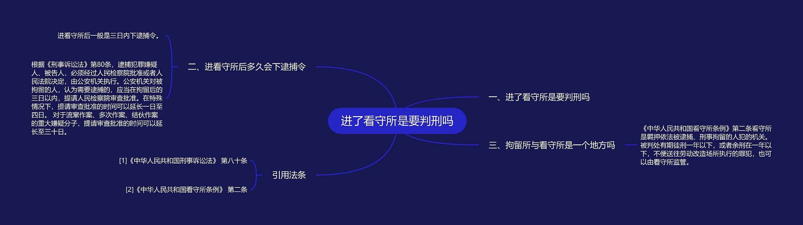 进了看守所是要判刑吗
