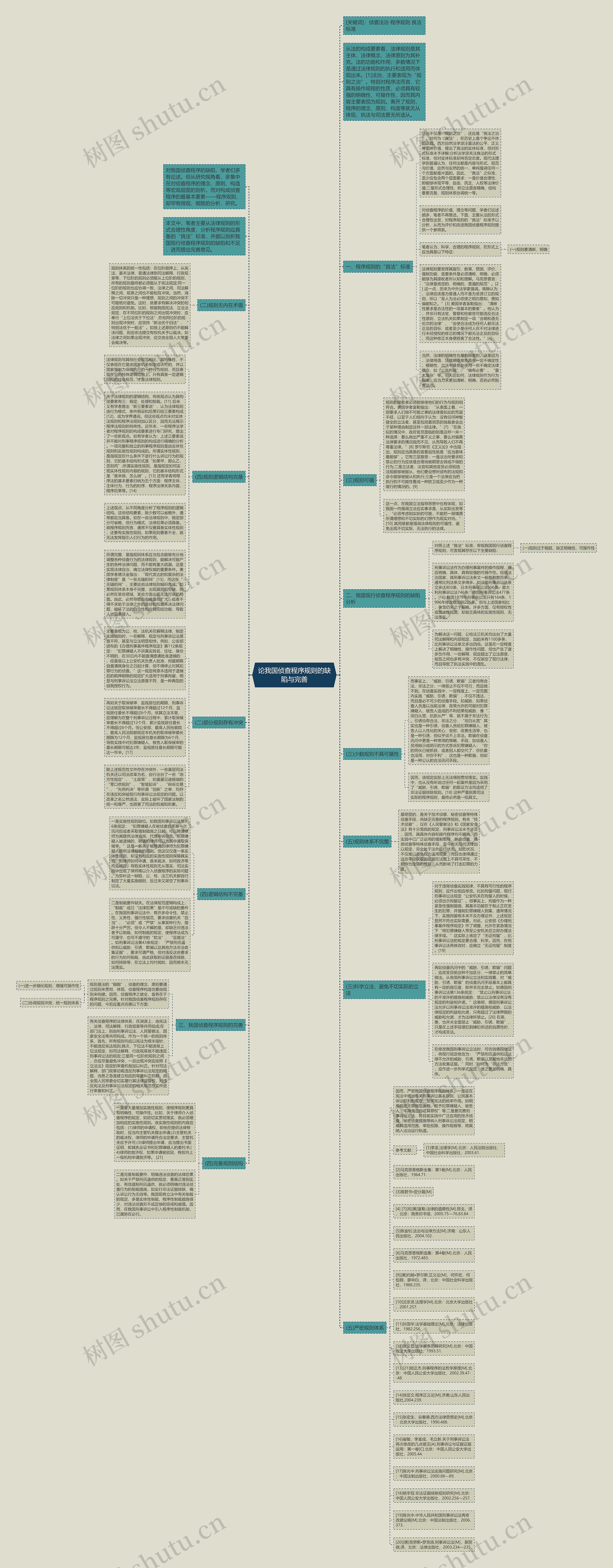 论我国侦查程序规则的缺陷与完善思维导图