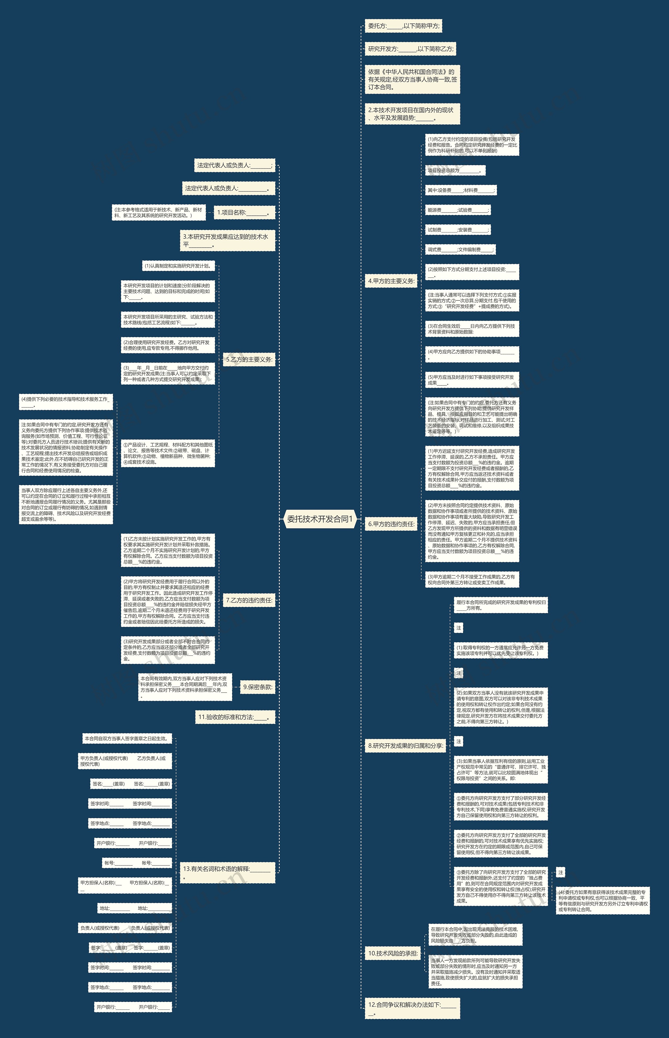 委托技术开发合同1思维导图