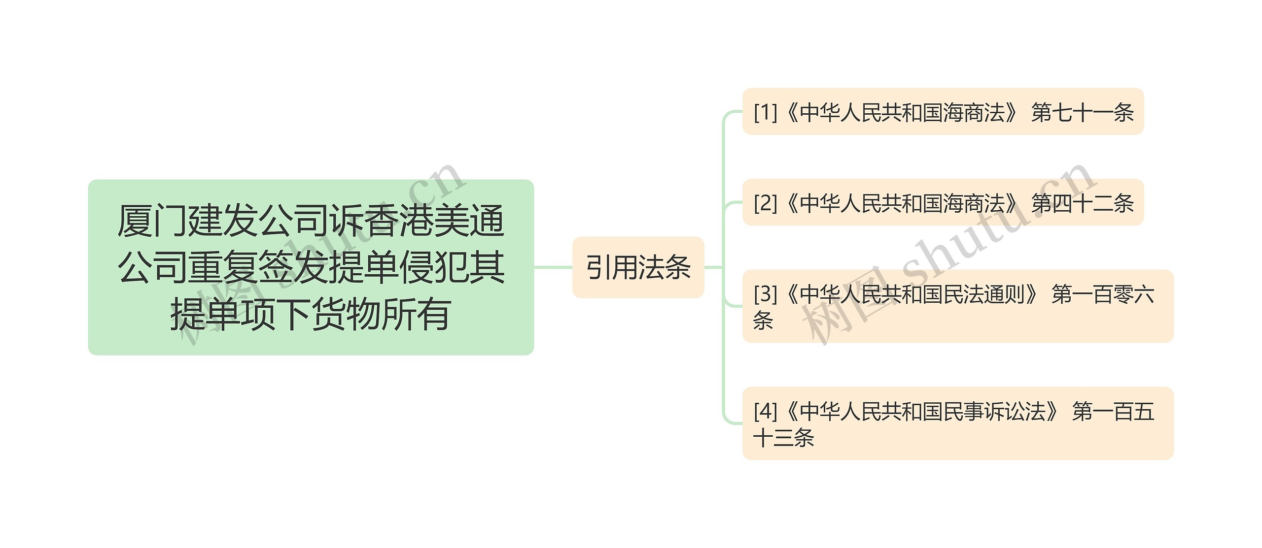 厦门建发公司诉香港美通公司重复签发提单侵犯其提单项下货物所有