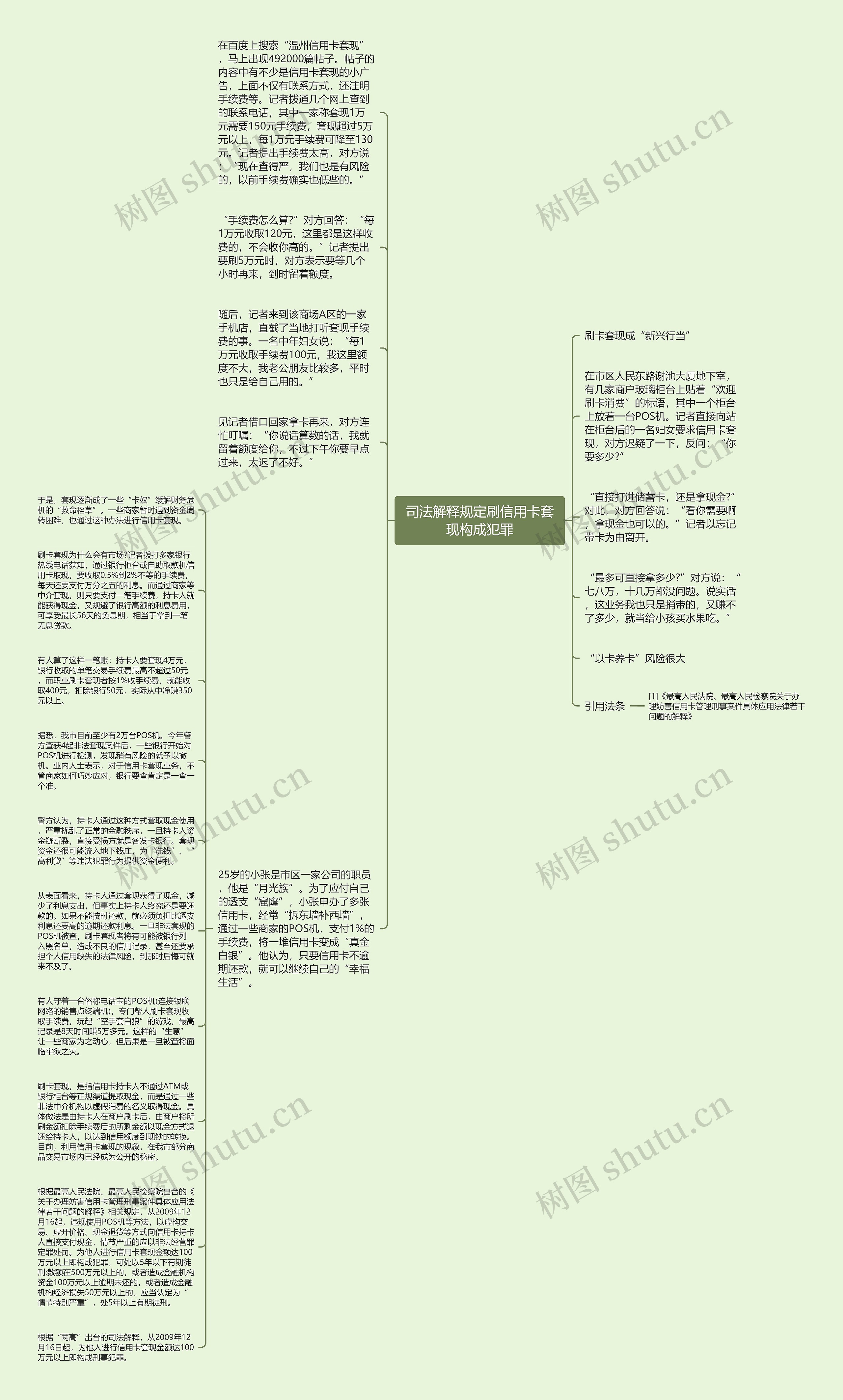 司法解释规定刷信用卡套现构成犯罪