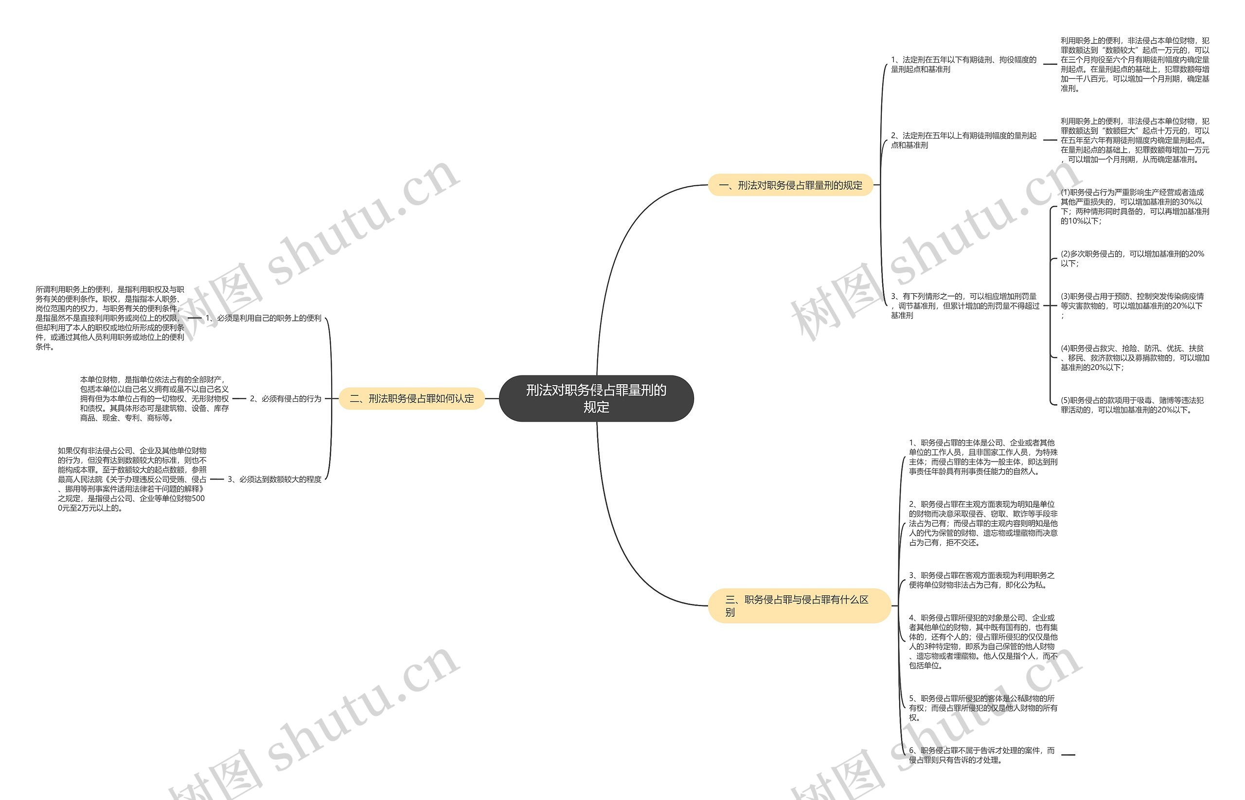 刑法对职务侵占罪量刑的规定 刑法对职务侵占罪量刑的规定