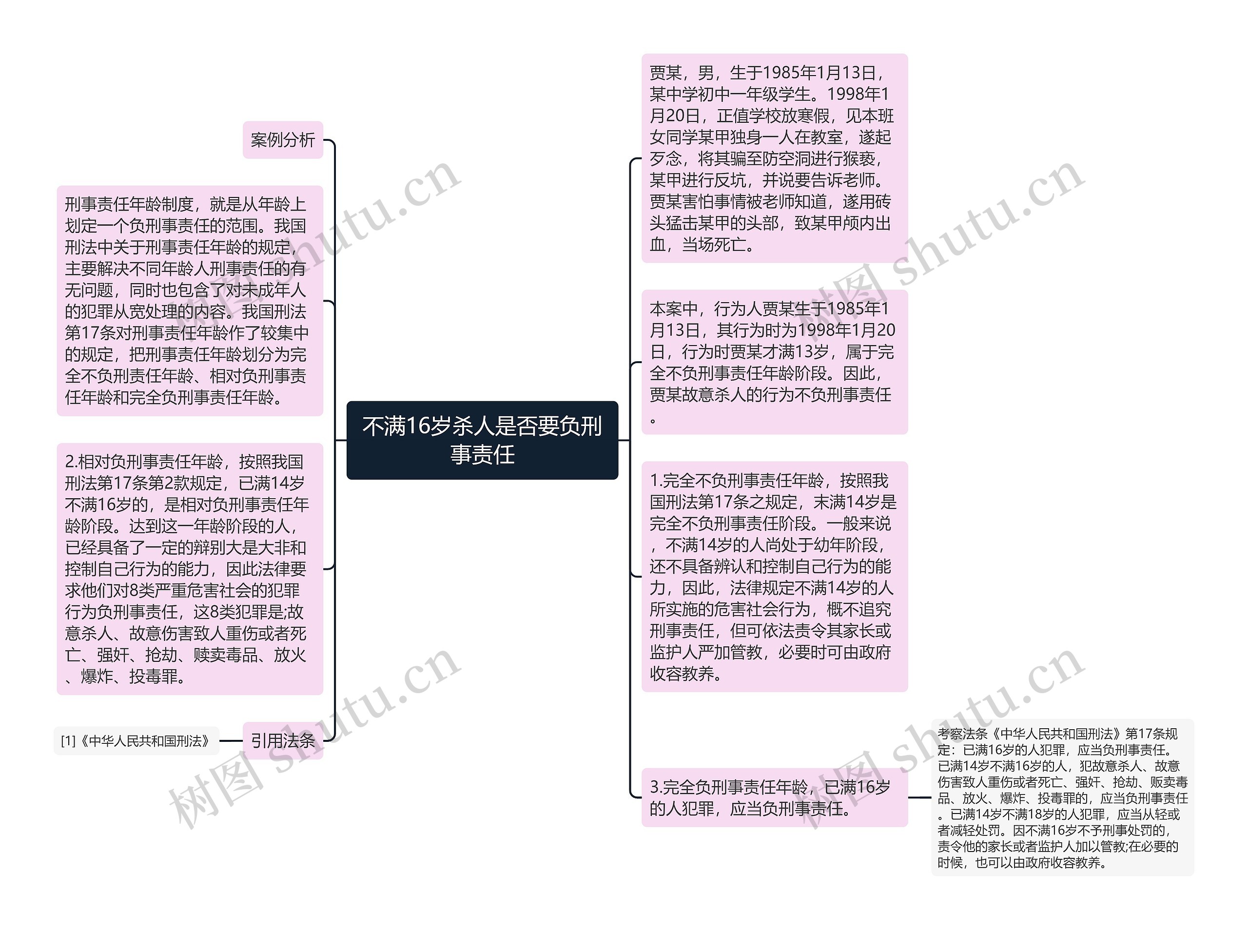 不满16岁杀人是否要负刑事责任