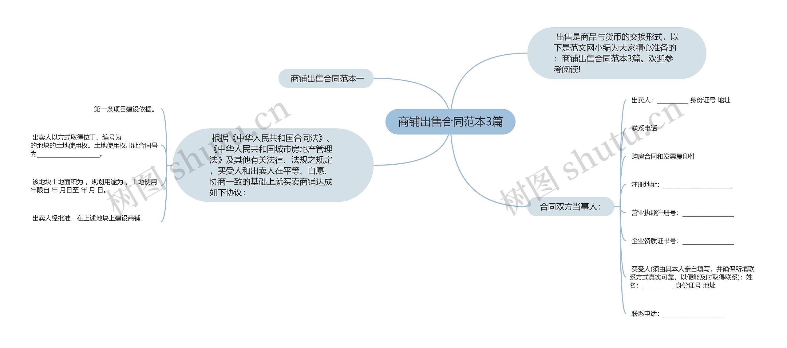 商铺出售合同范本3篇思维导图