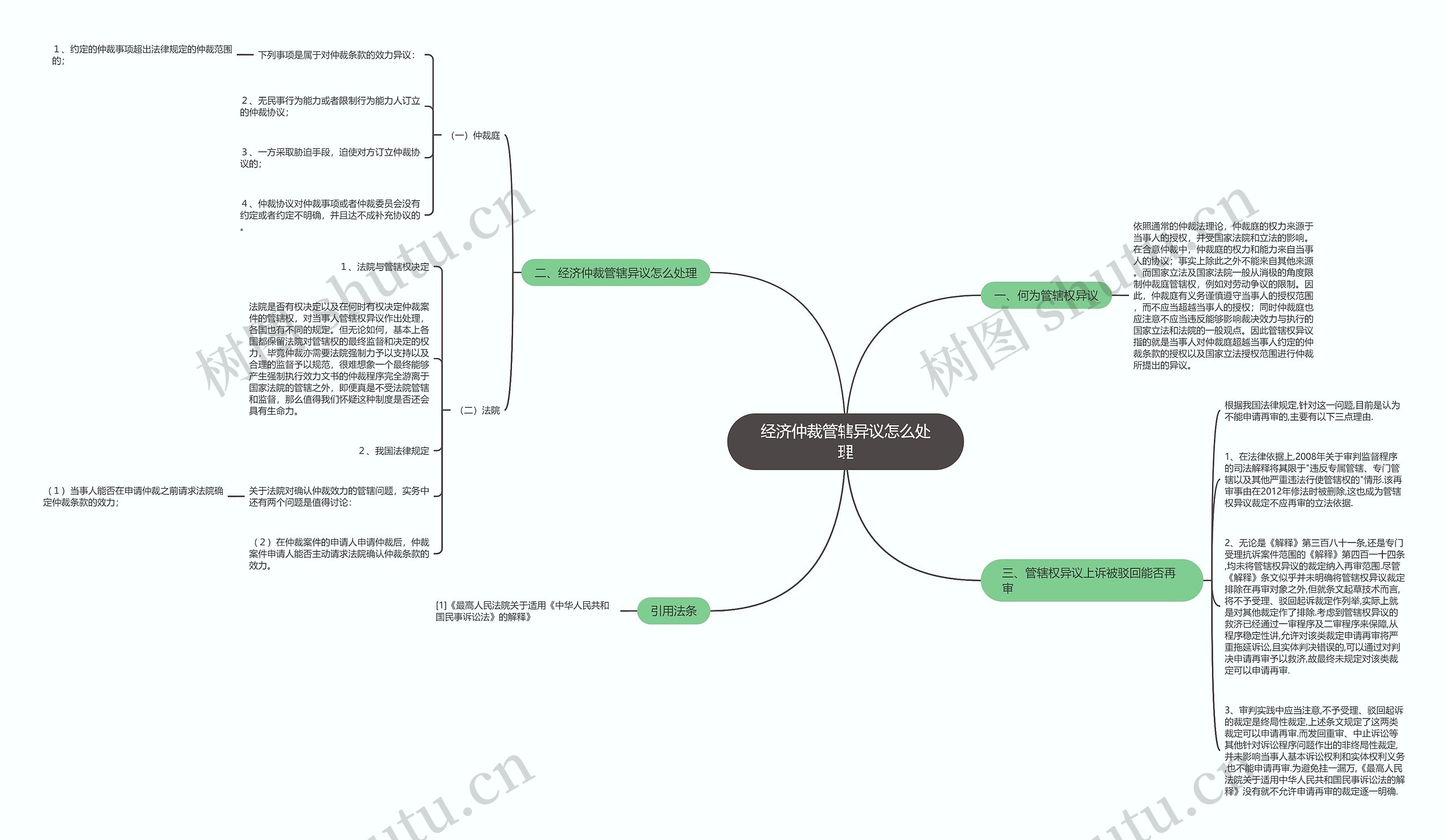 经济仲裁管辖异议怎么处理思维导图
