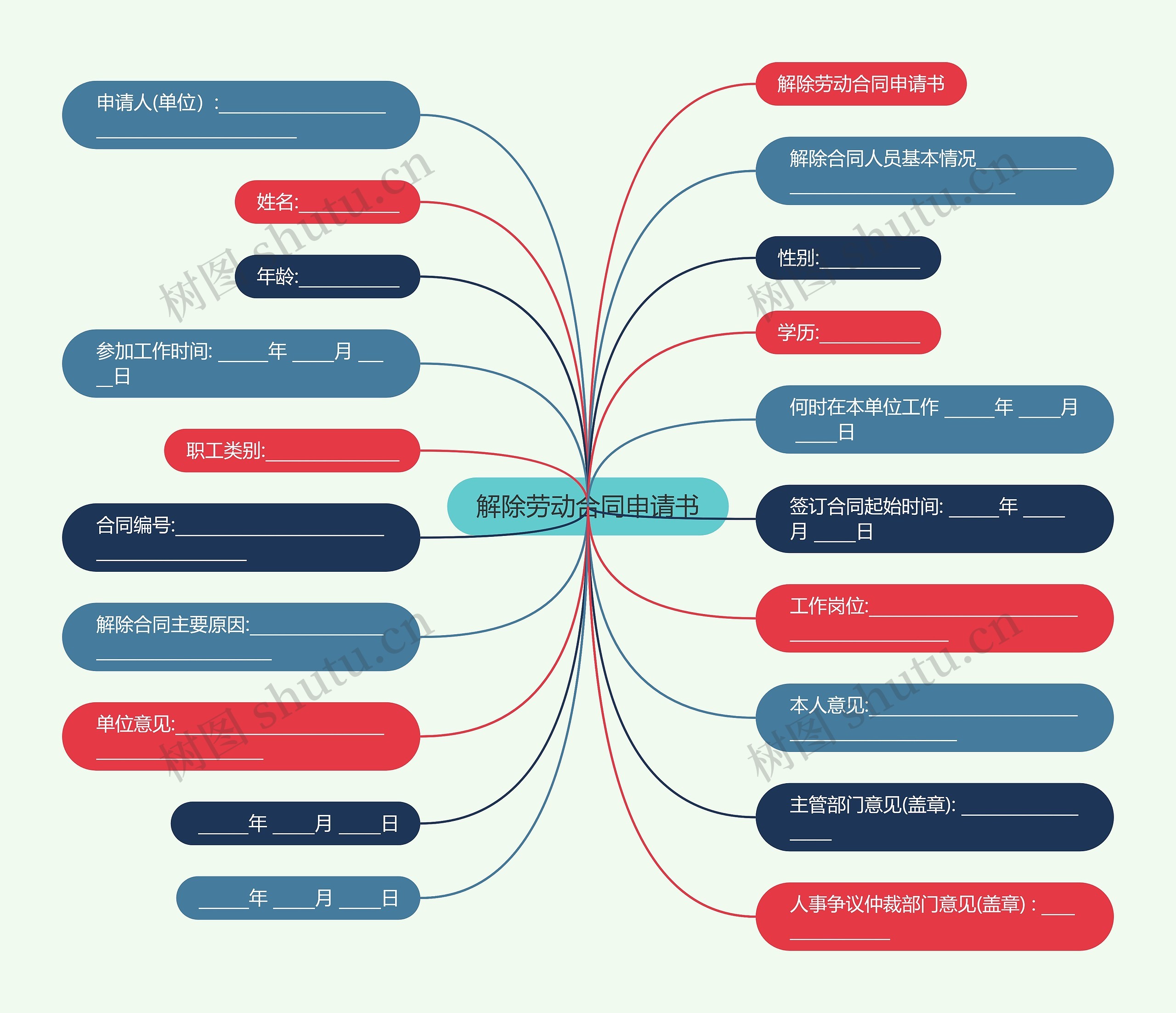 解除劳动合同申请书 解除劳动合同申请书