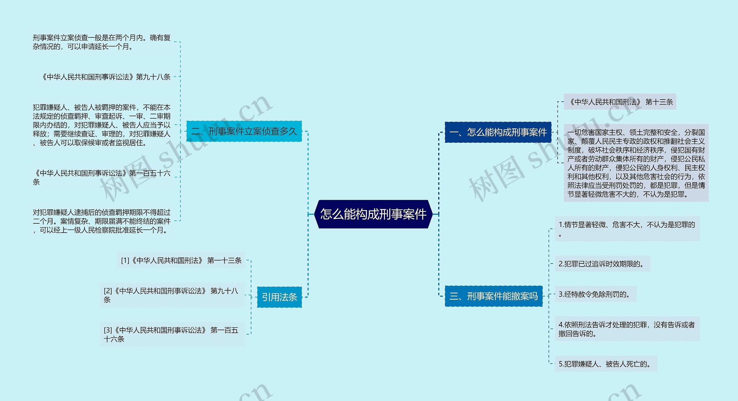 怎么能构成刑事案件