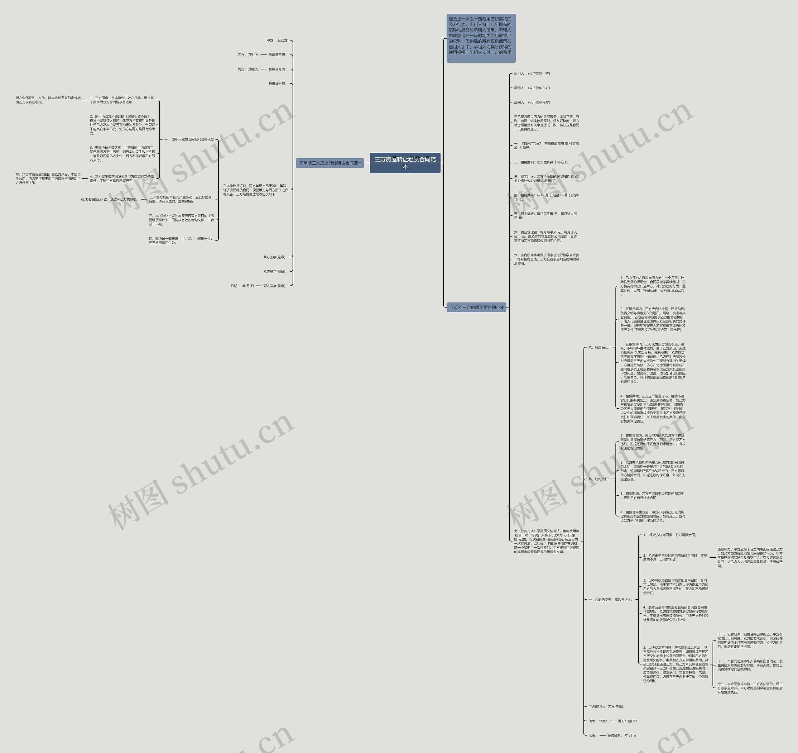 三方房屋转让租赁合同范本思维导图