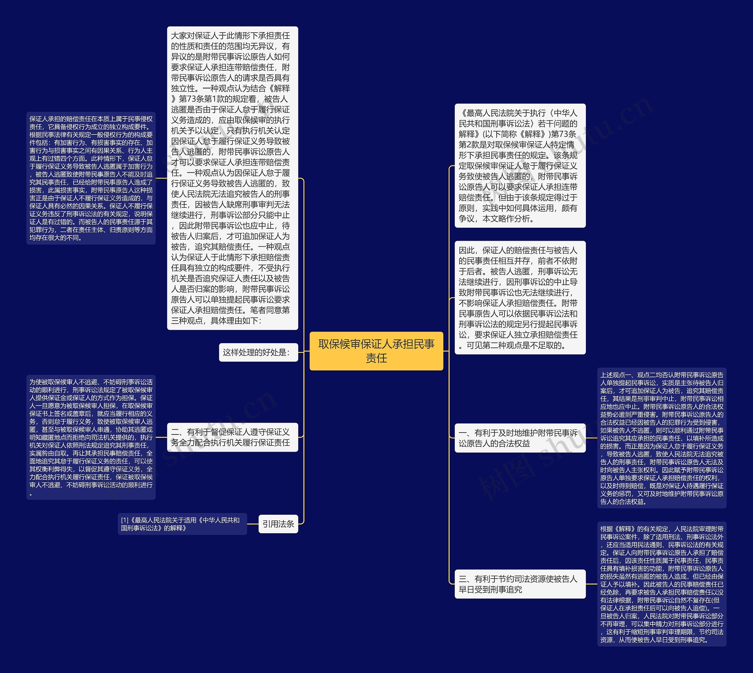 取保候审保证人承担民事责任思维导图