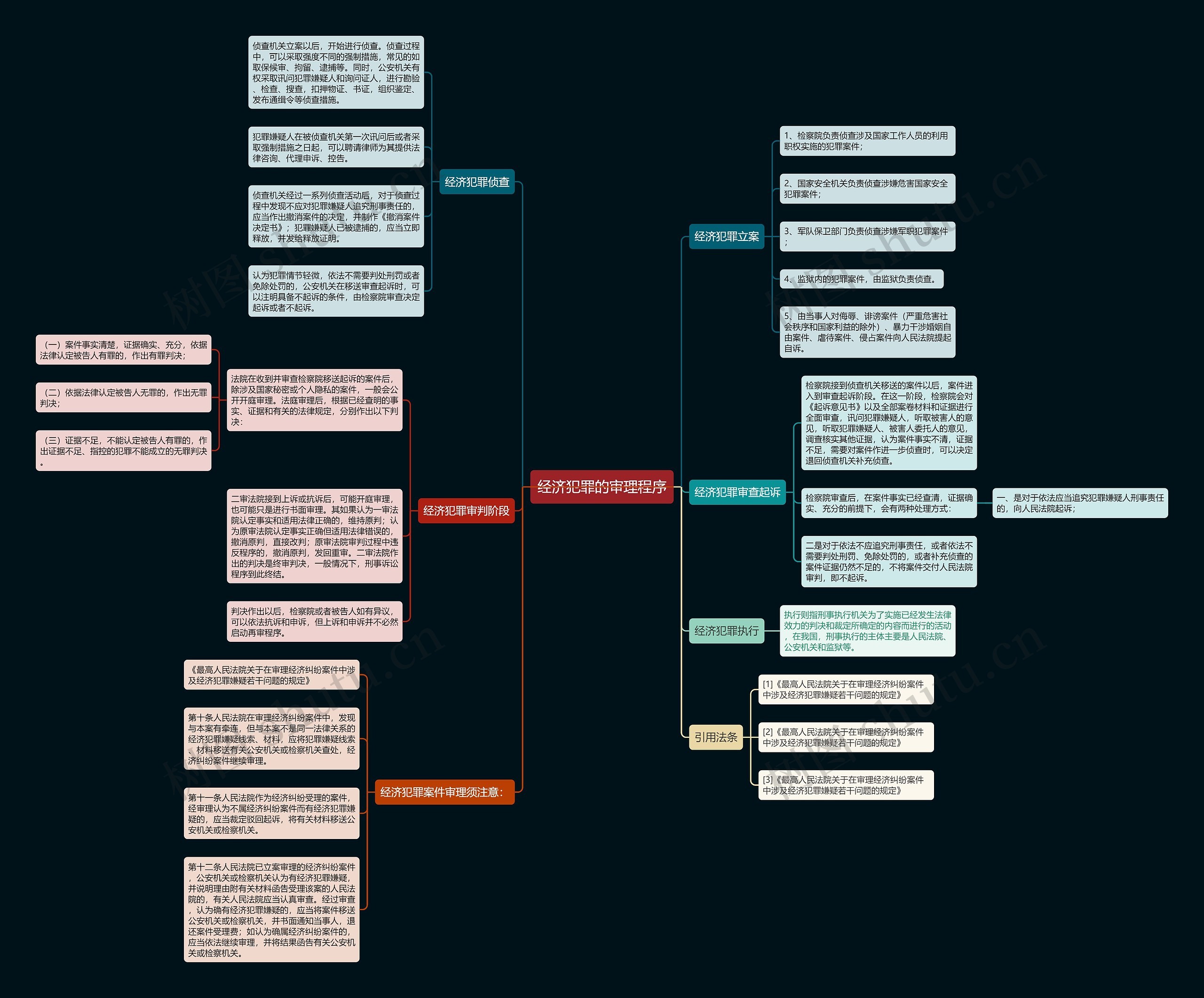 经济犯罪的审理程序 经济犯罪的审理程序