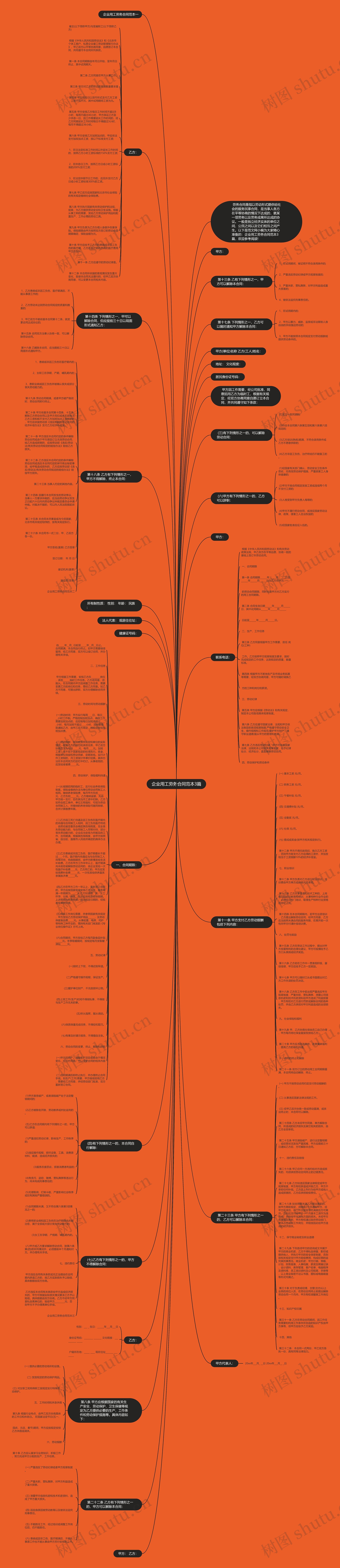 企业用工劳务合同范本3篇思维导图