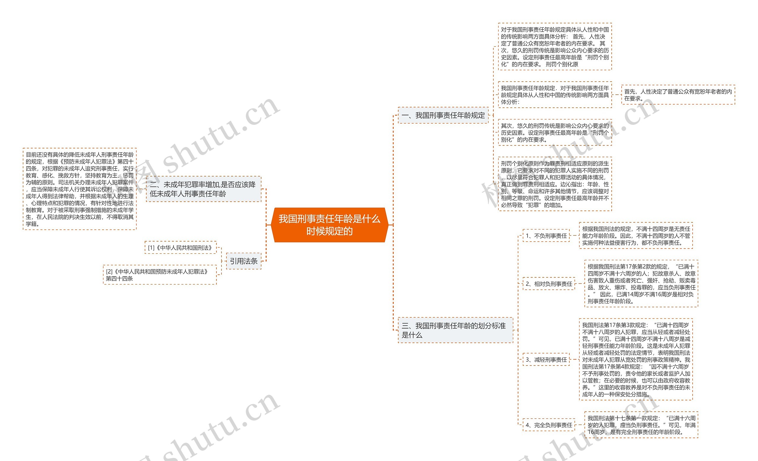 我国刑事责任年龄是什么时候规定的思维导图