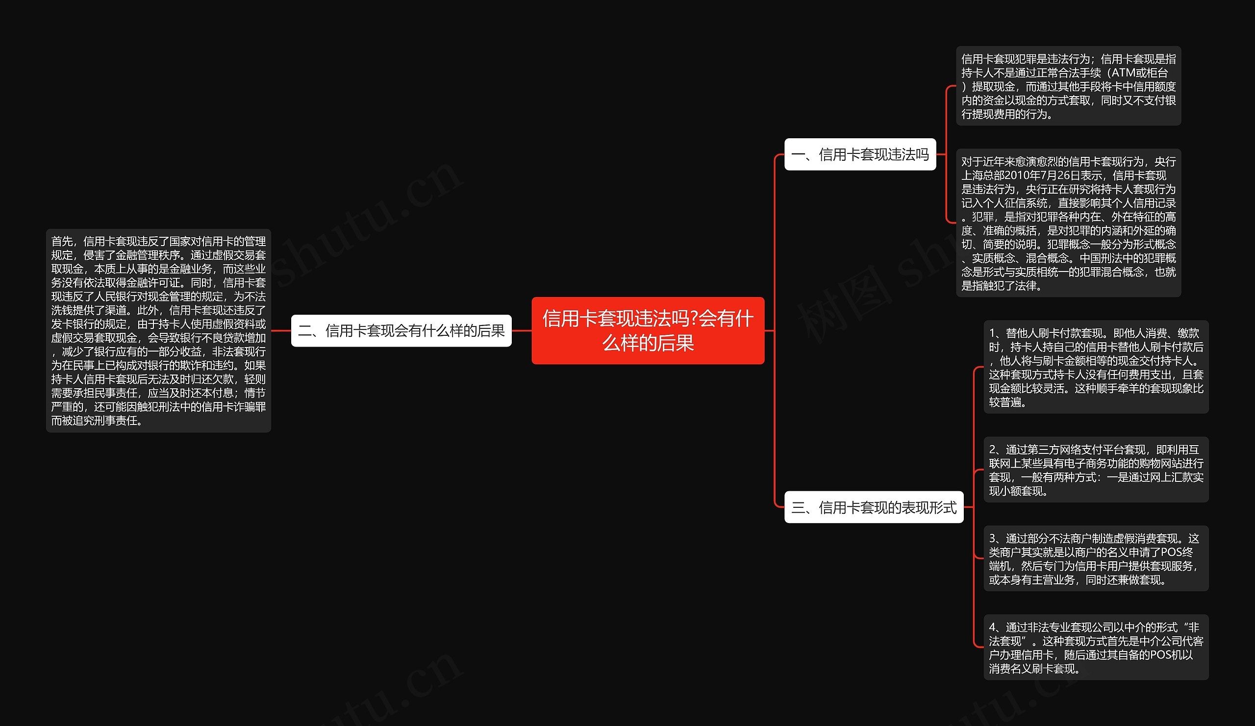 信用卡套现违法吗?会有什么样的后果思维导图