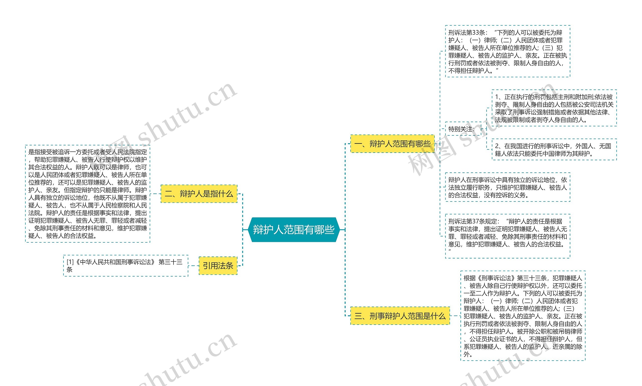 辩护人范围有哪些思维导图