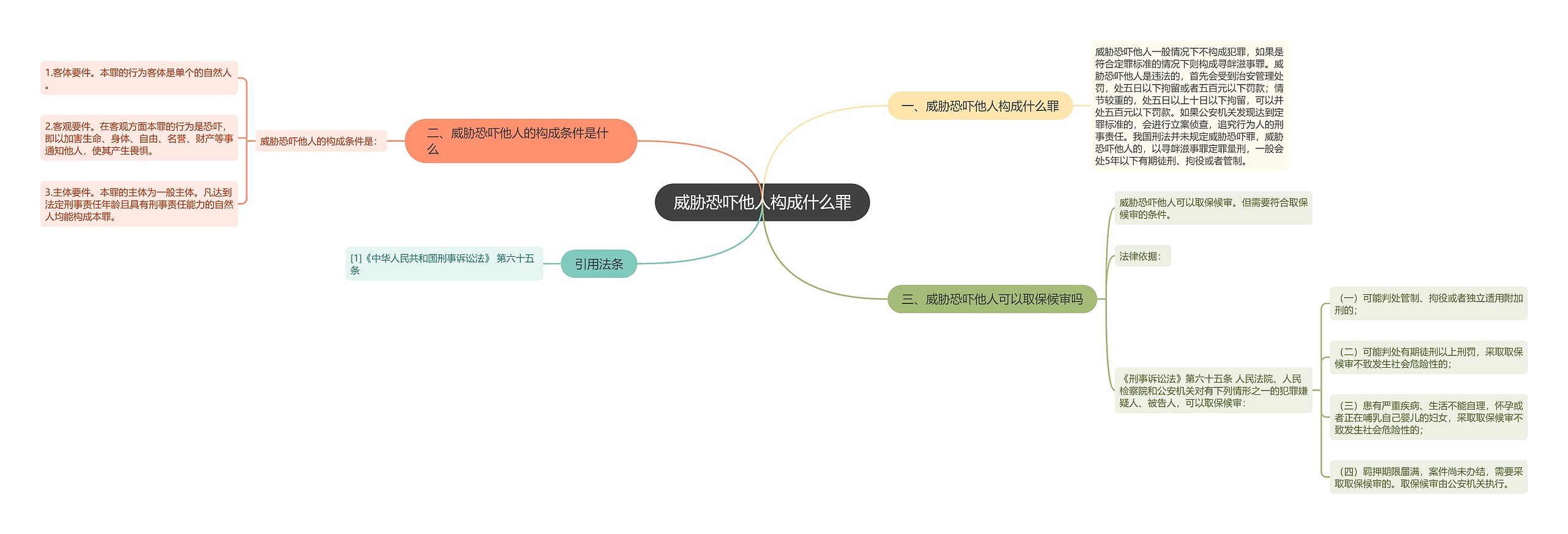 威胁恐吓他人构成什么罪思维导图