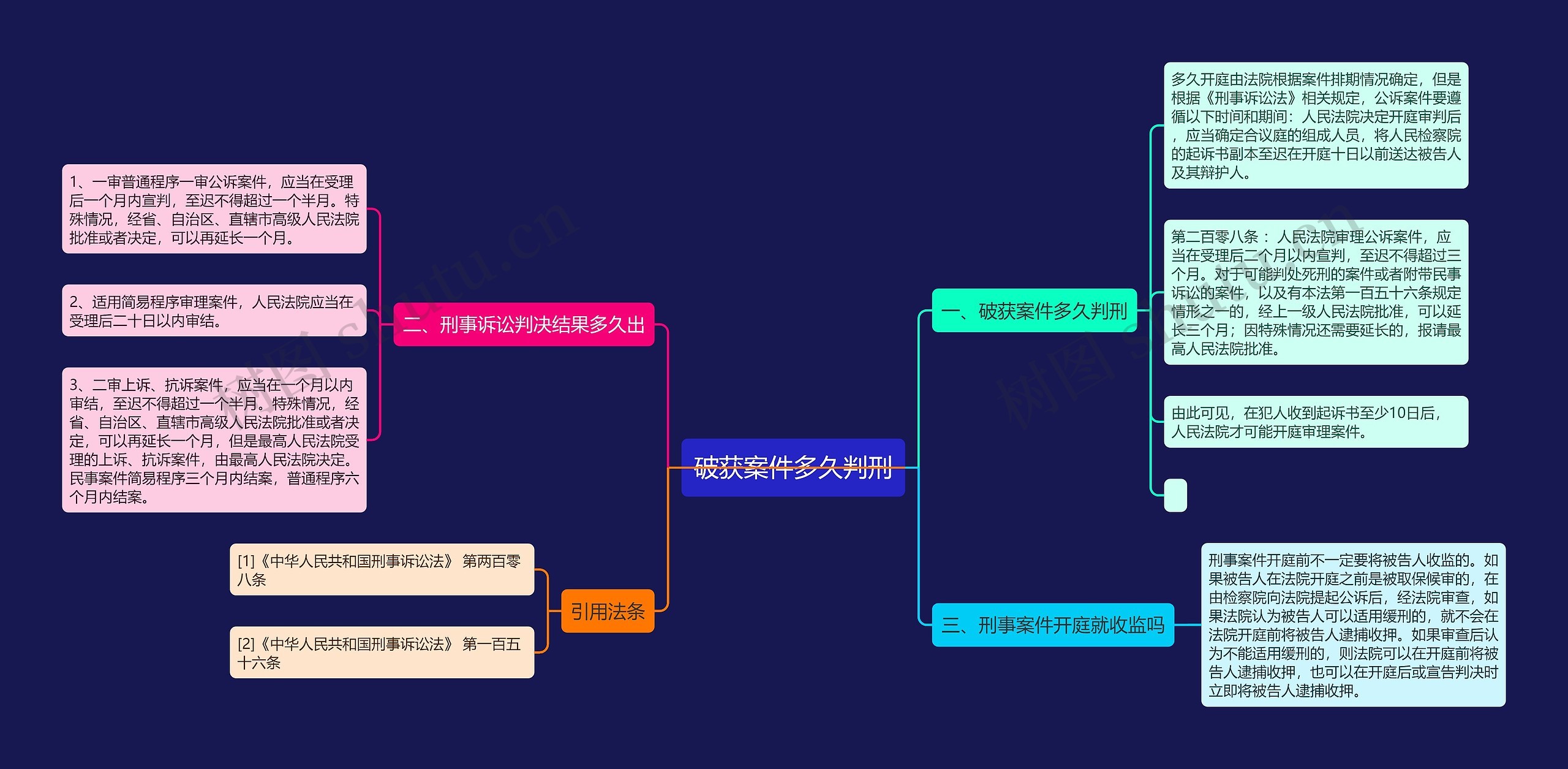 破获案件多久判刑思维导图