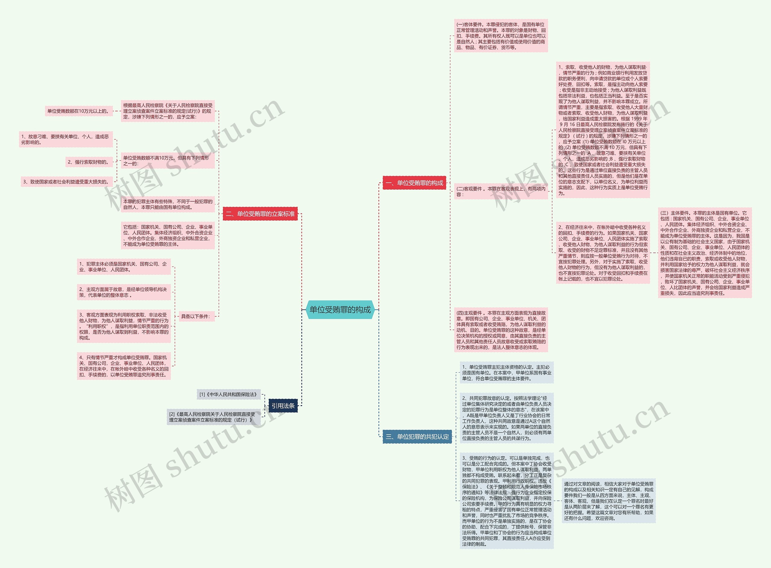 单位受贿罪的构成 单位受贿罪的构成